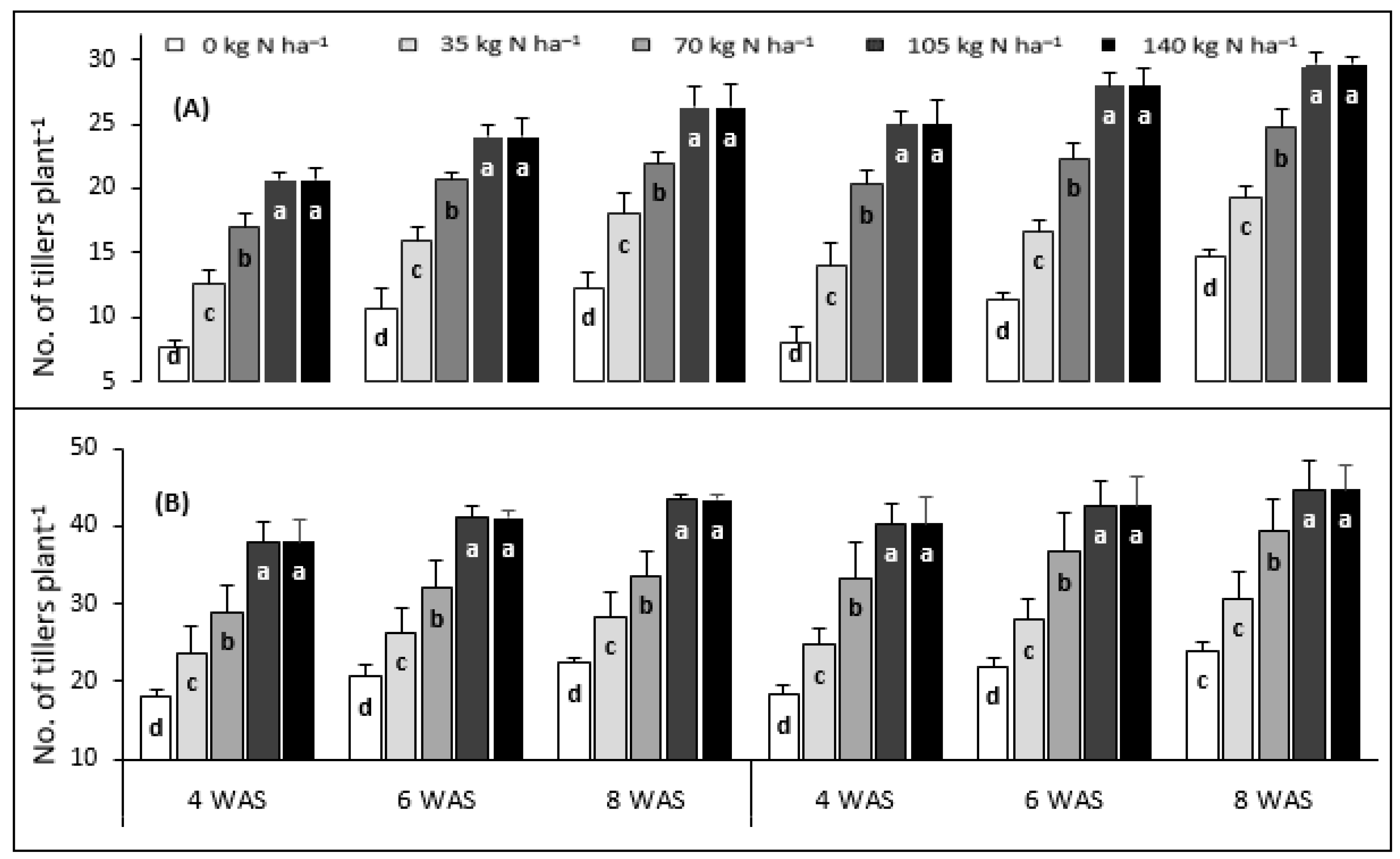 Agronomy 13 02146 g007