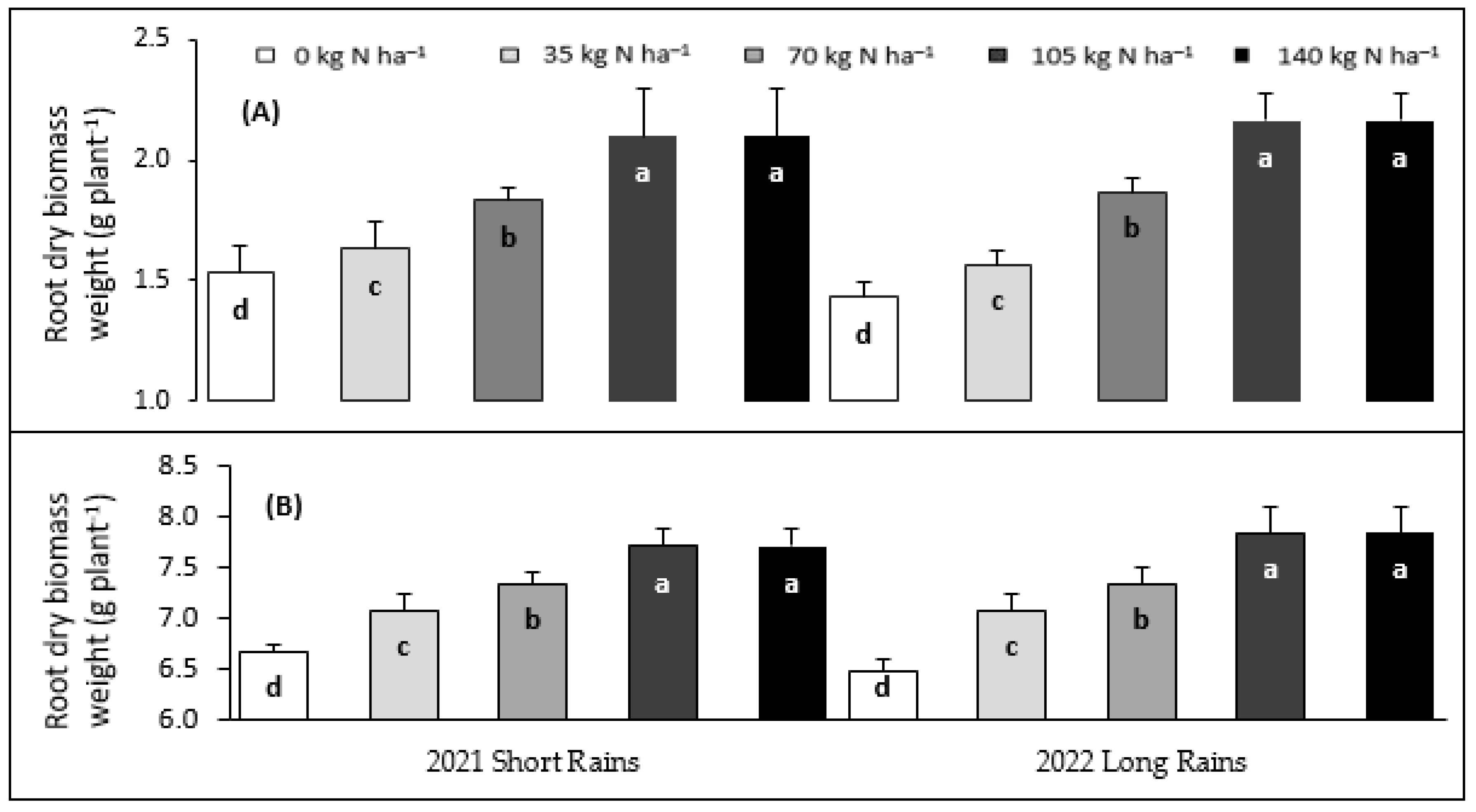 Agronomy 13 02146 g009