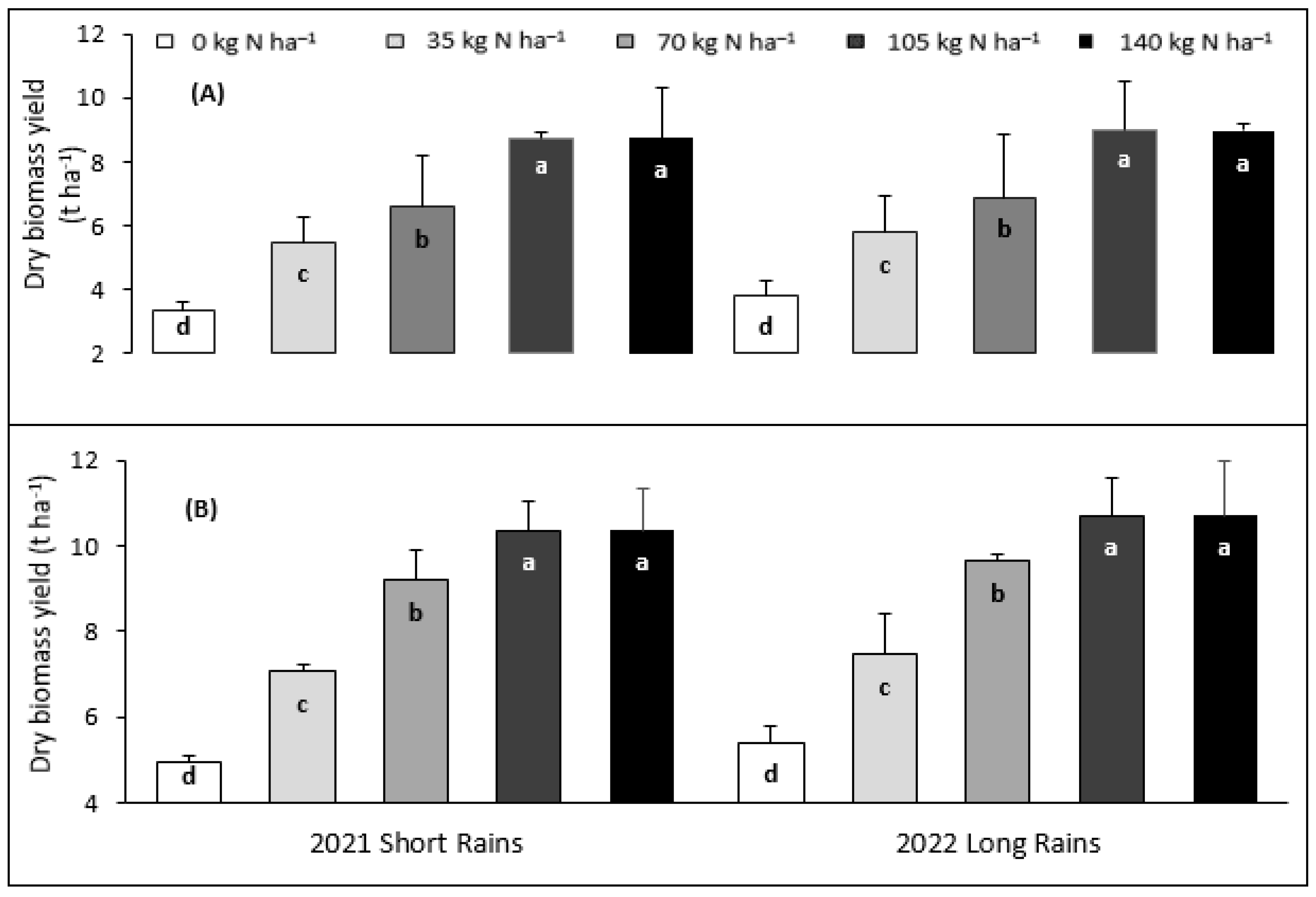 Agronomy 13 02146 g010