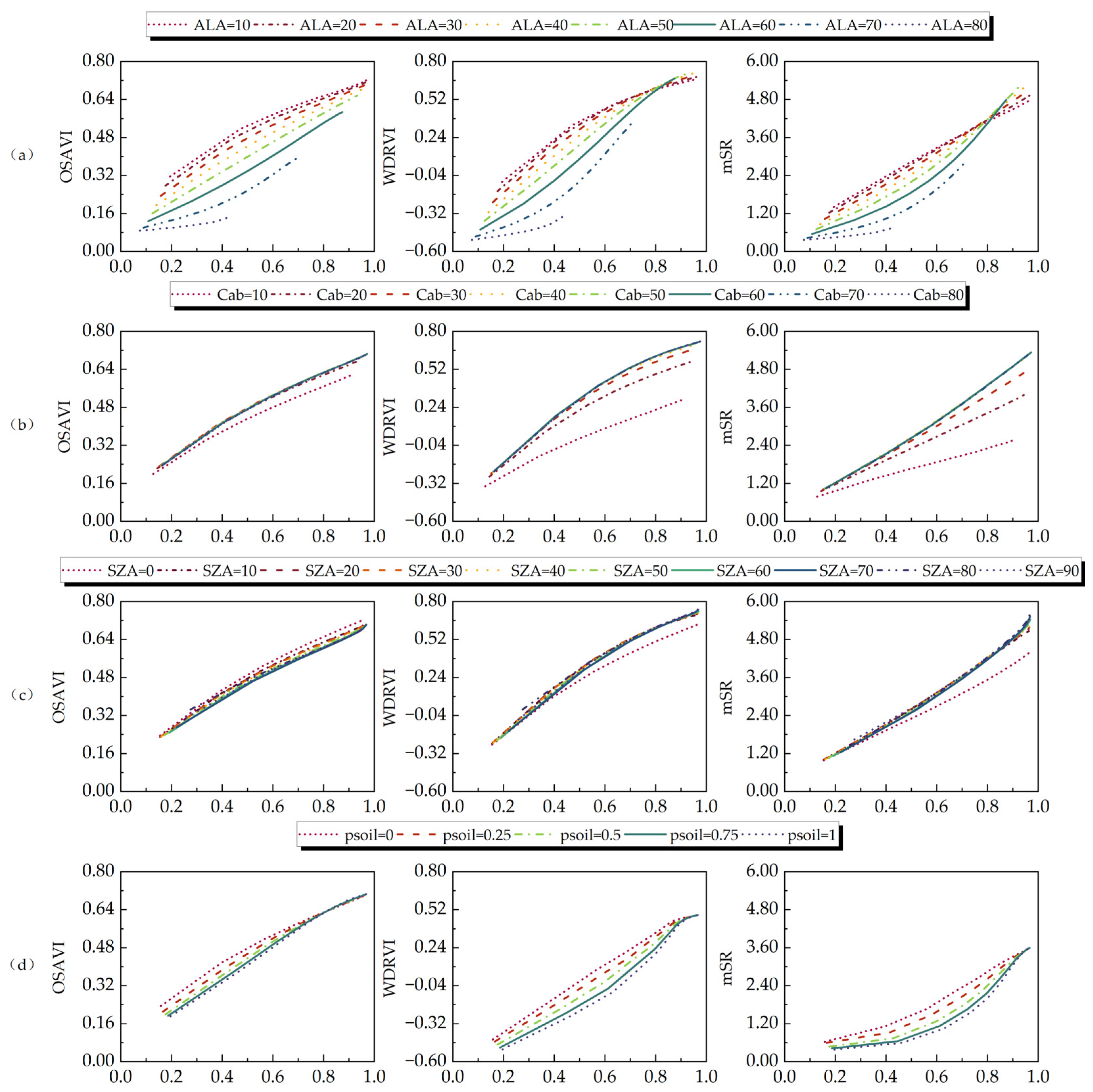 Agronomy 13 02147 g006