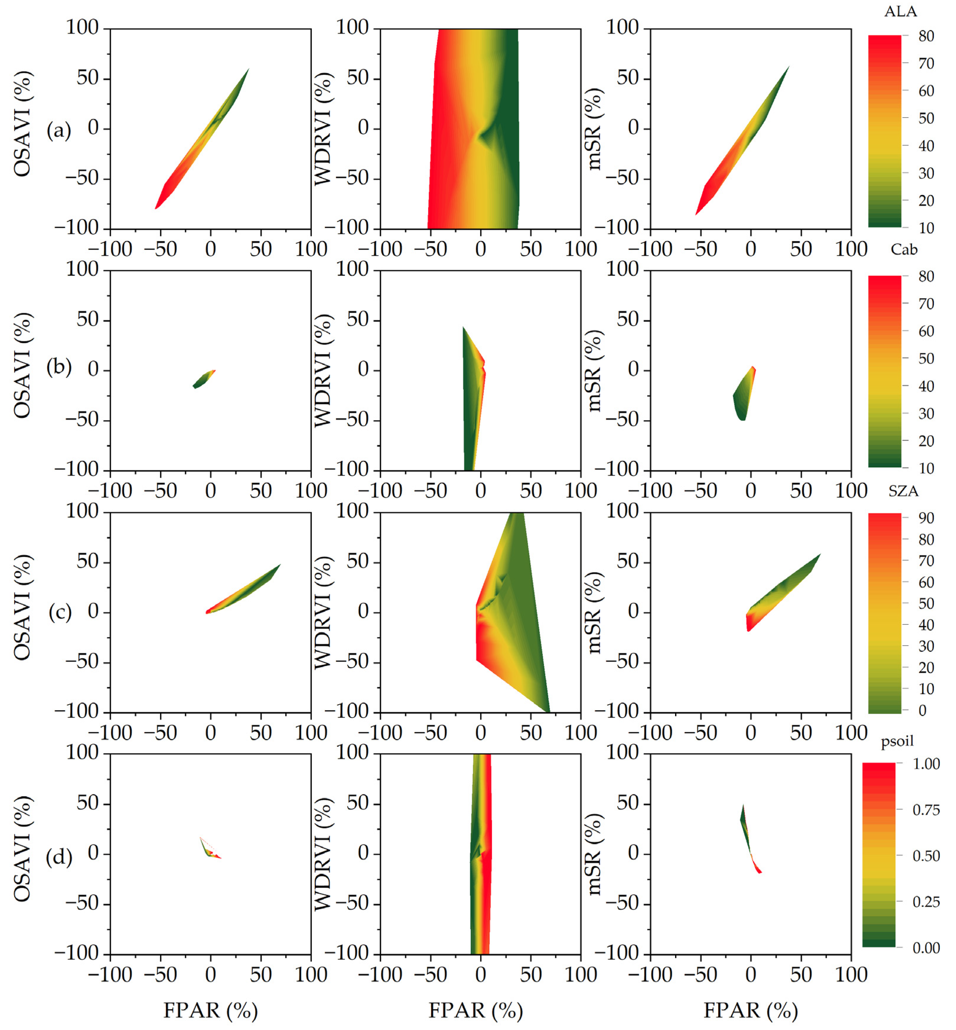 Agronomy 13 02147 g007