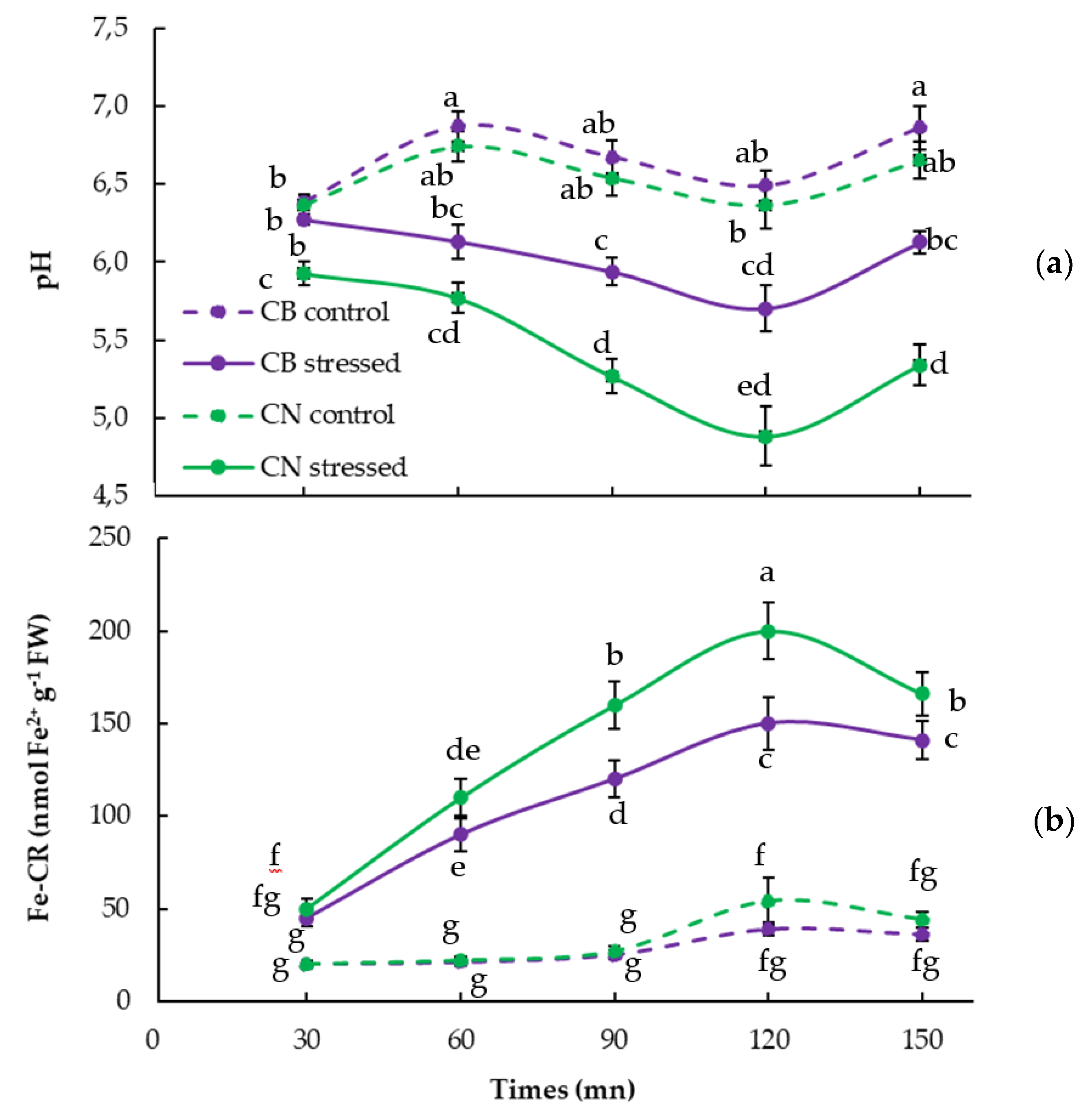Agronomy 13 02148 g003