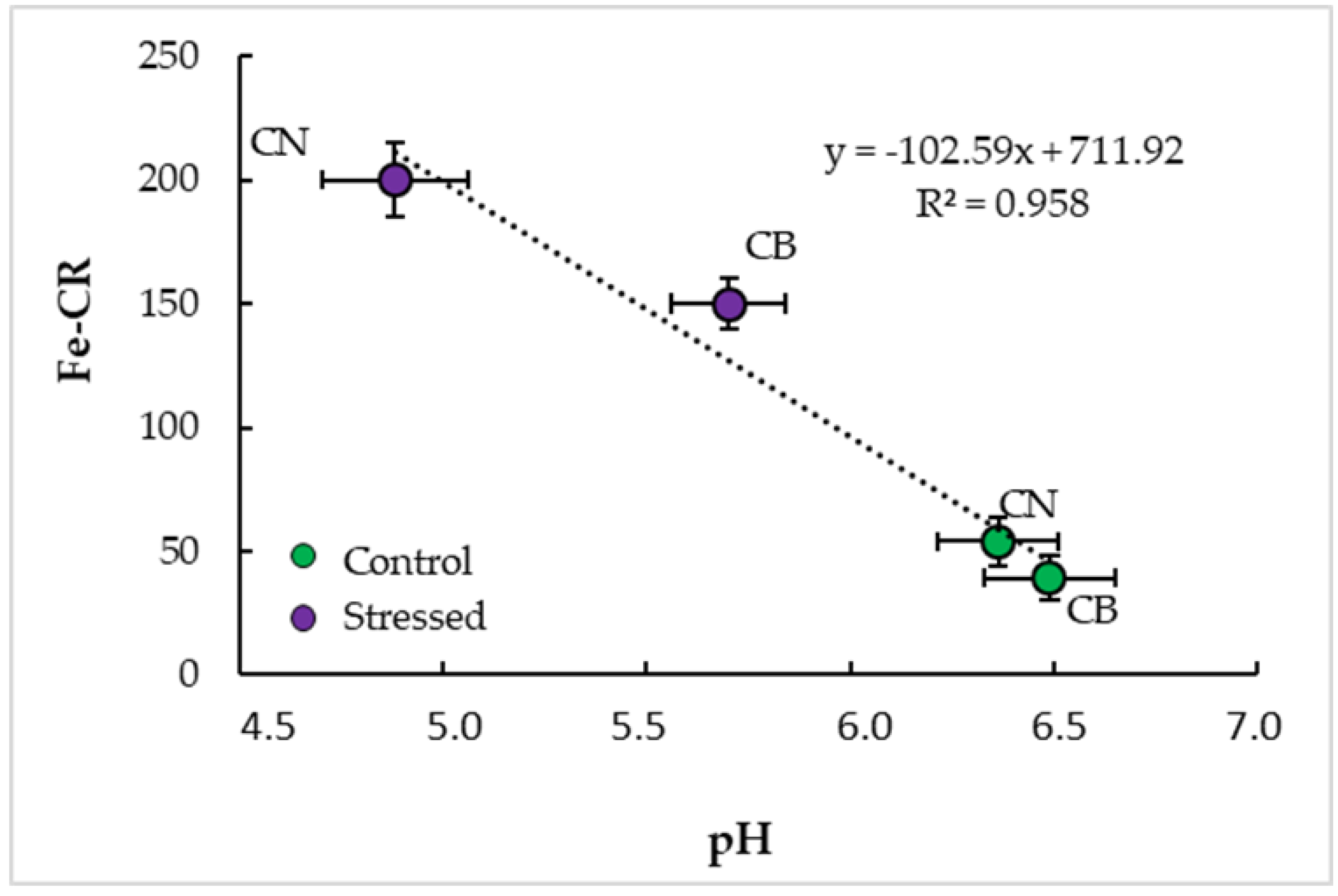Agronomy 13 02148 g006