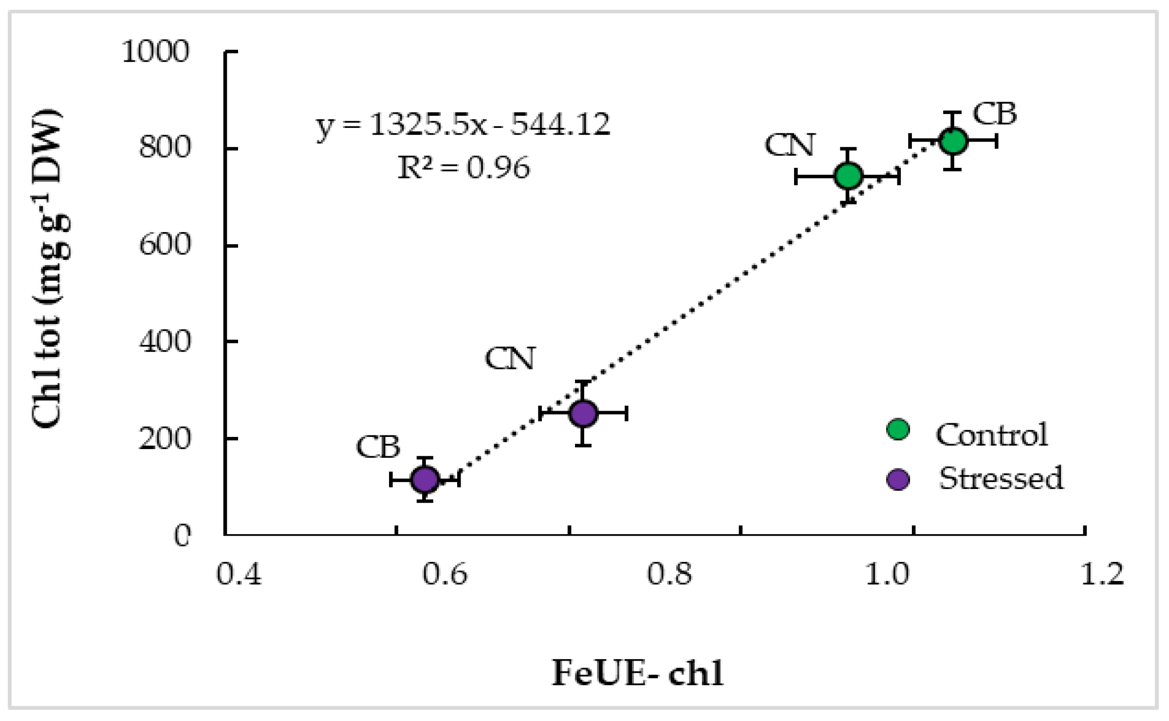 Agronomy 13 02148 g008