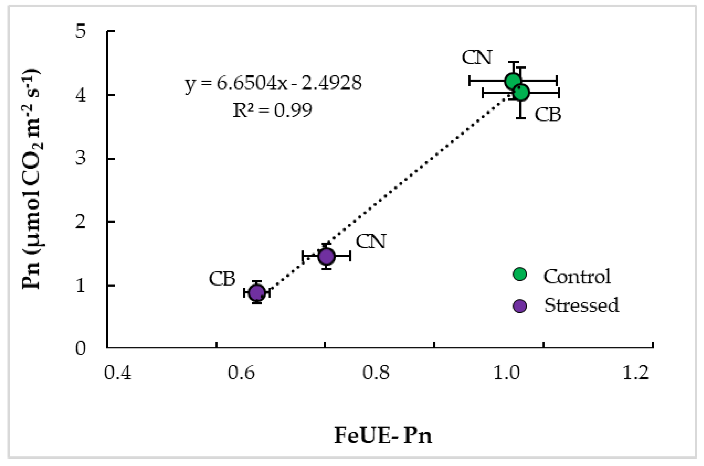 Agronomy 13 02148 g009