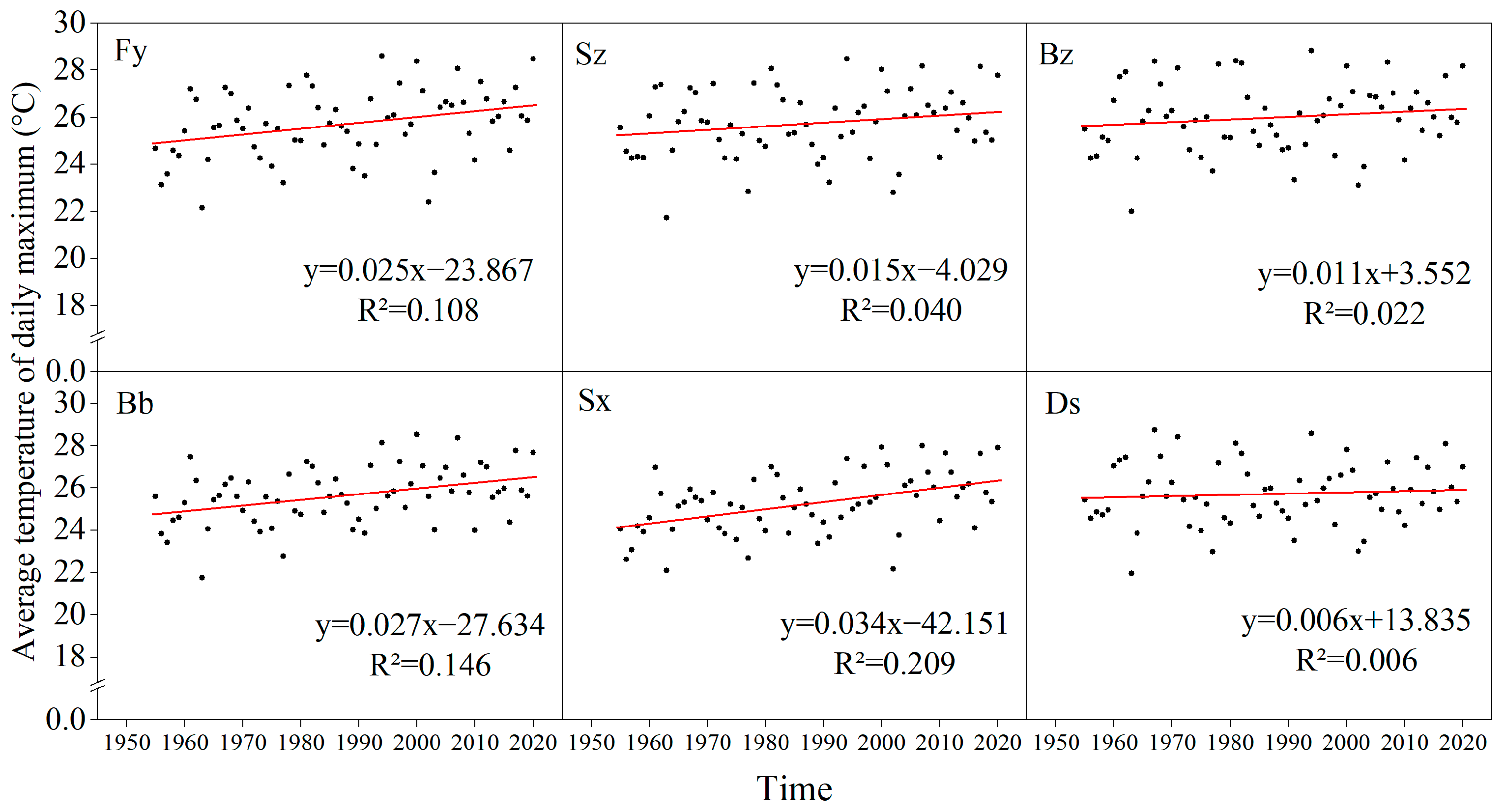 Agronomy 13 02149 g003
