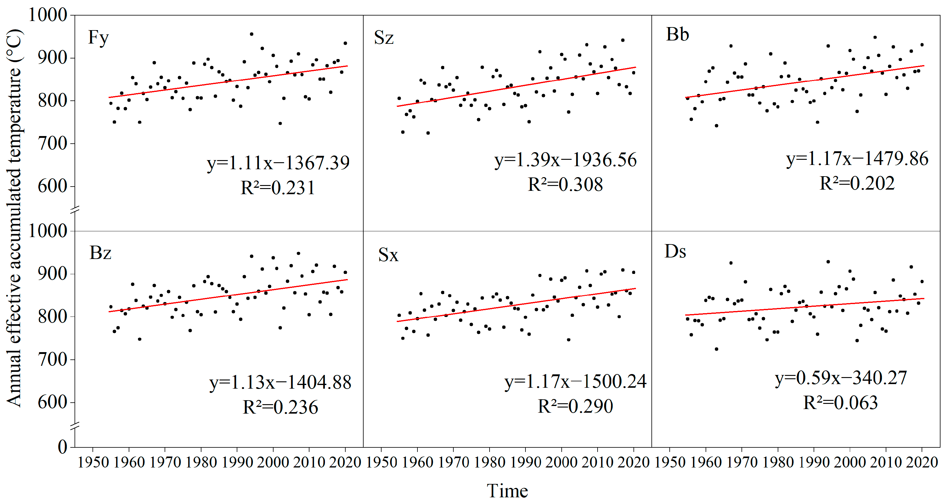 Agronomy 13 02149 g005