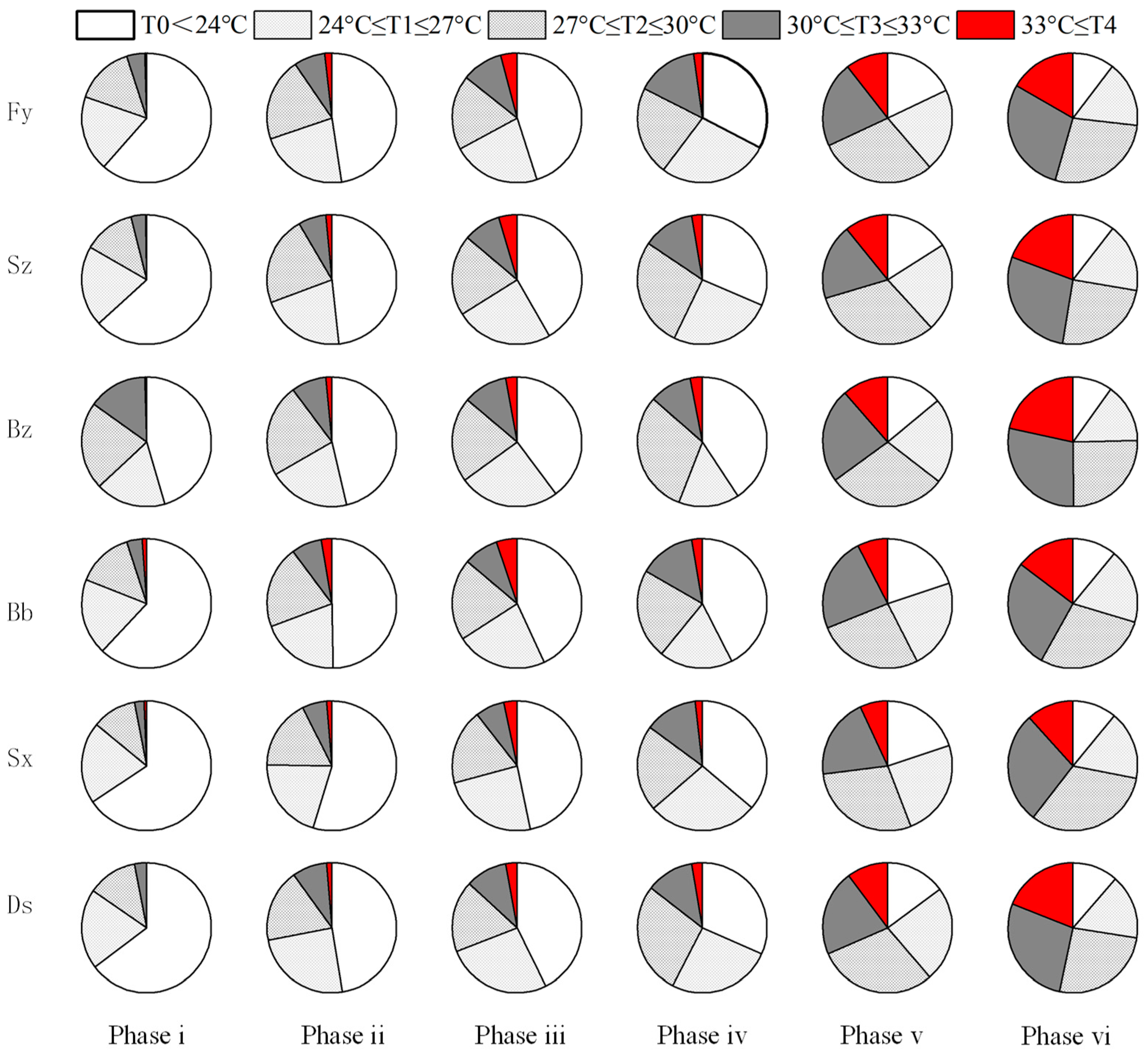 Agronomy 13 02149 g008
