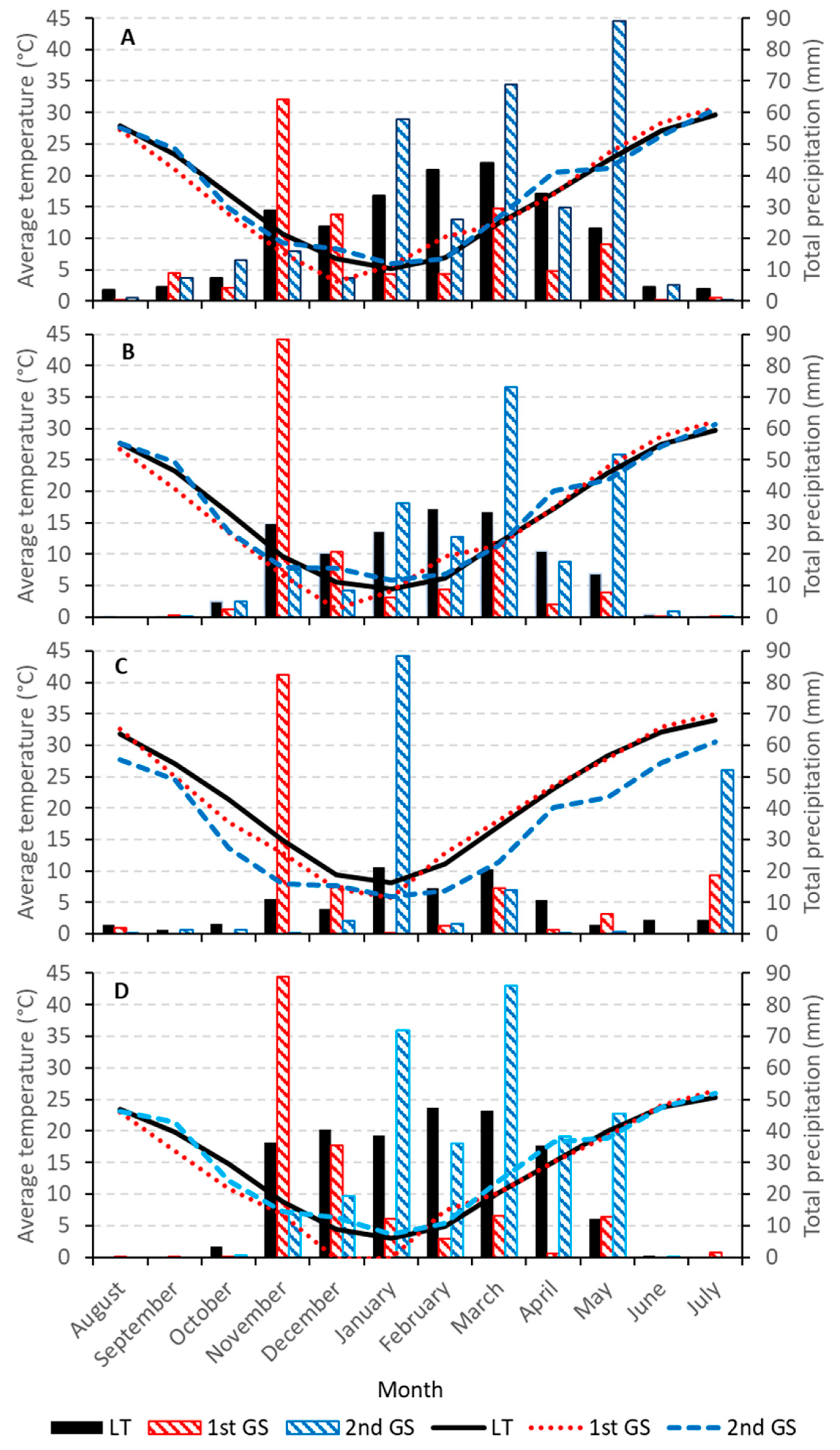 Agronomy 13 02152 g002