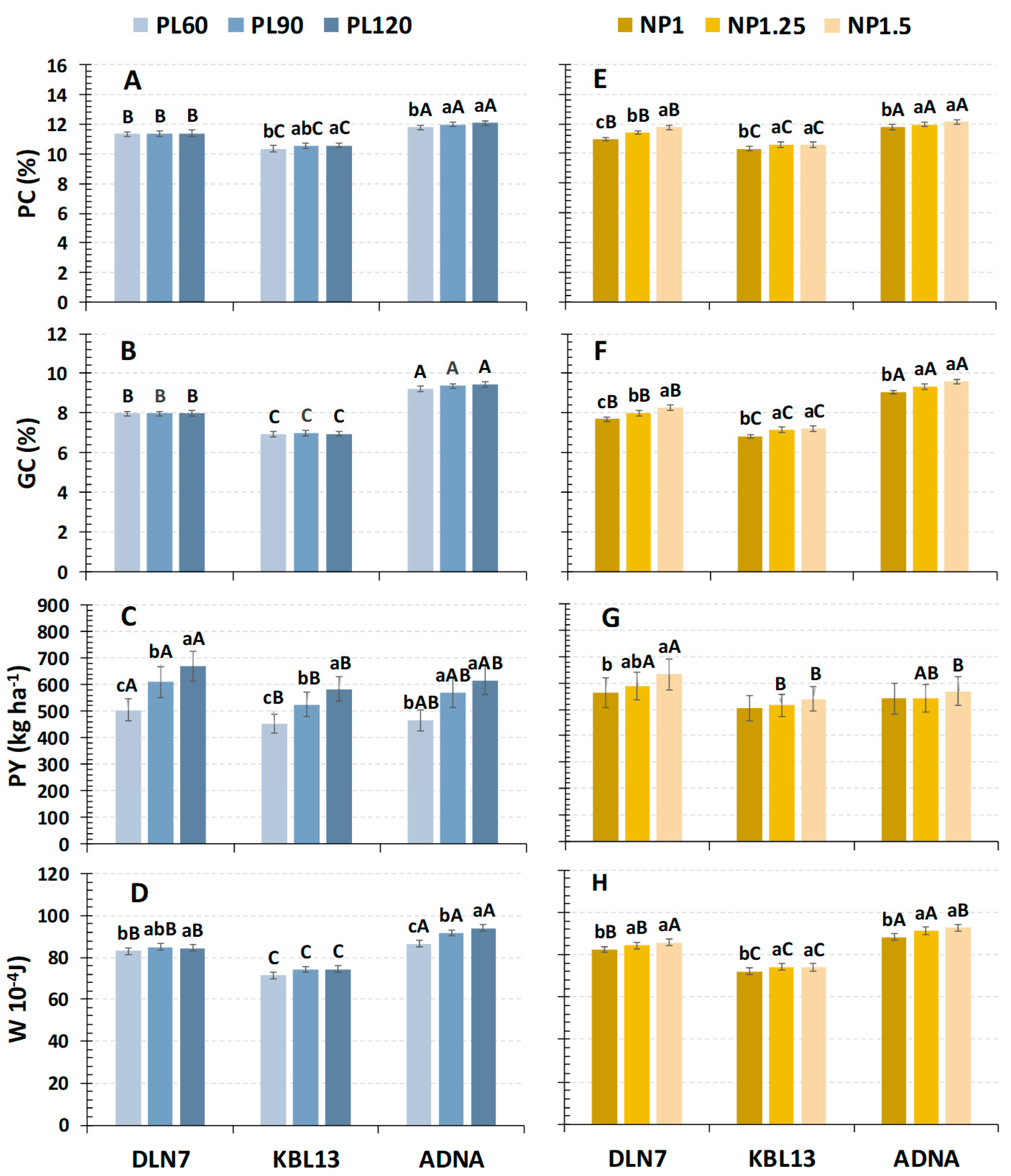 Agronomy 13 02152 g004