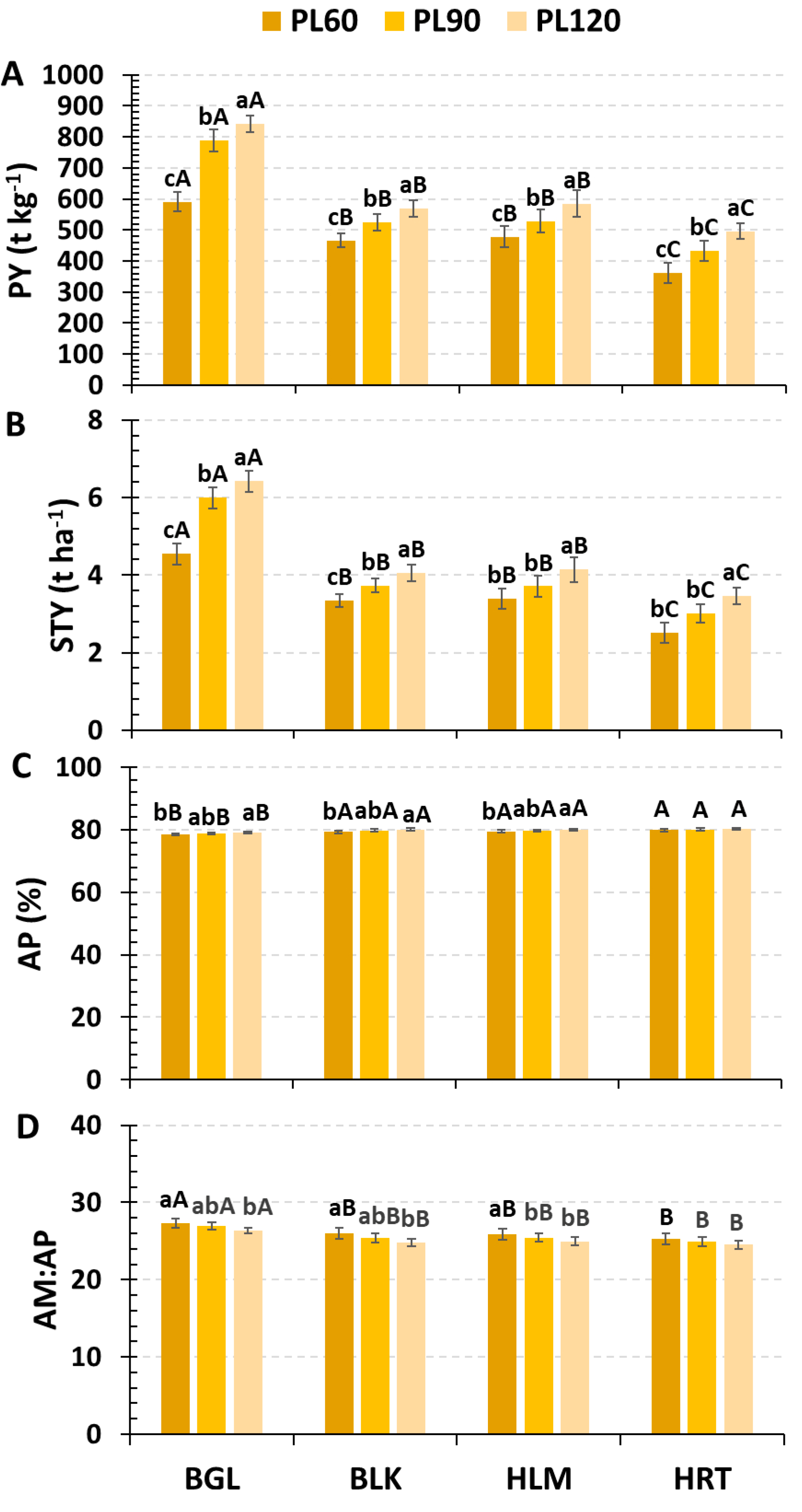 Agronomy 13 02152 g006