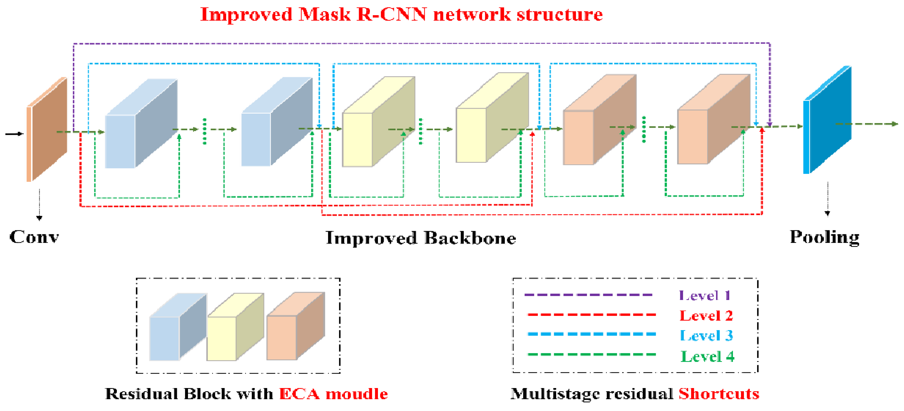 Agronomy 13 02155 g013