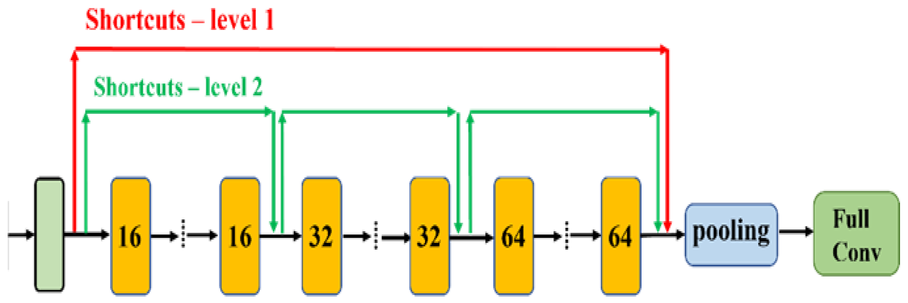 Agronomy 13 02155 g014