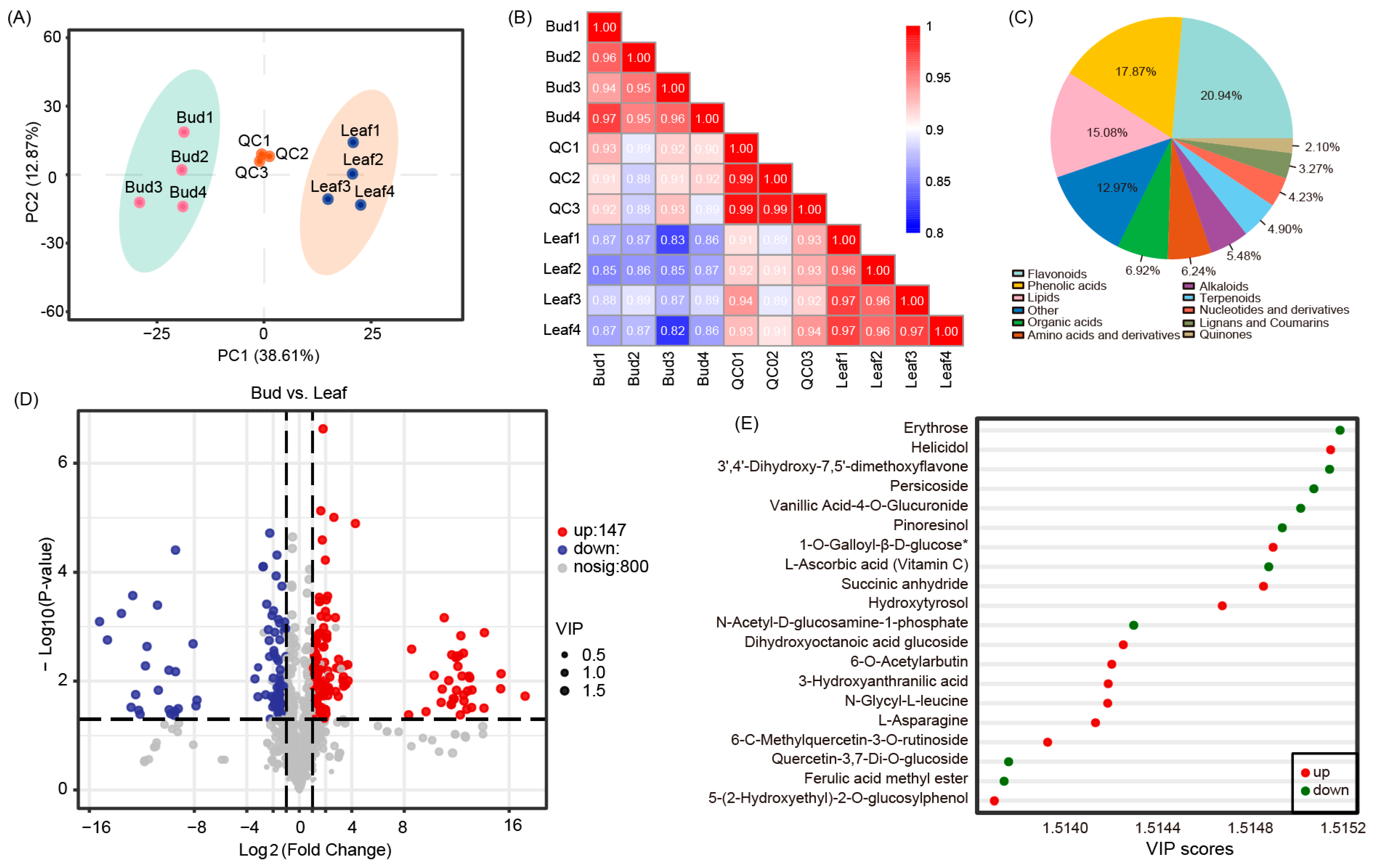 Agronomy 13 02157 g002