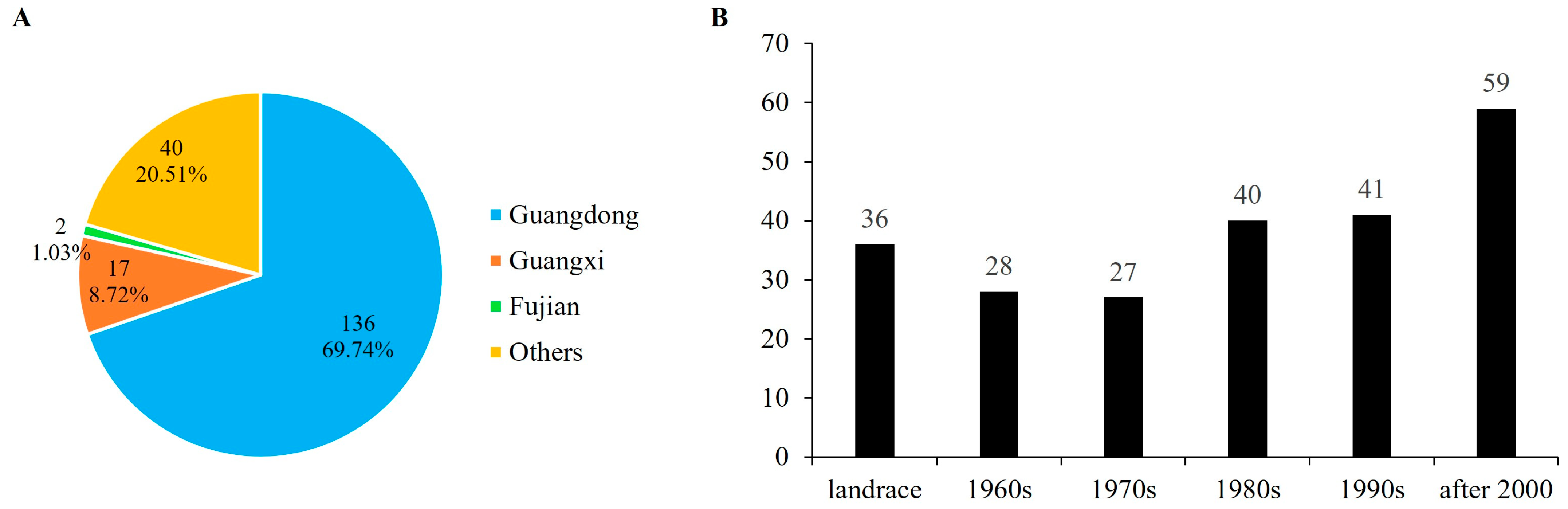Agronomy 13 02159 g001