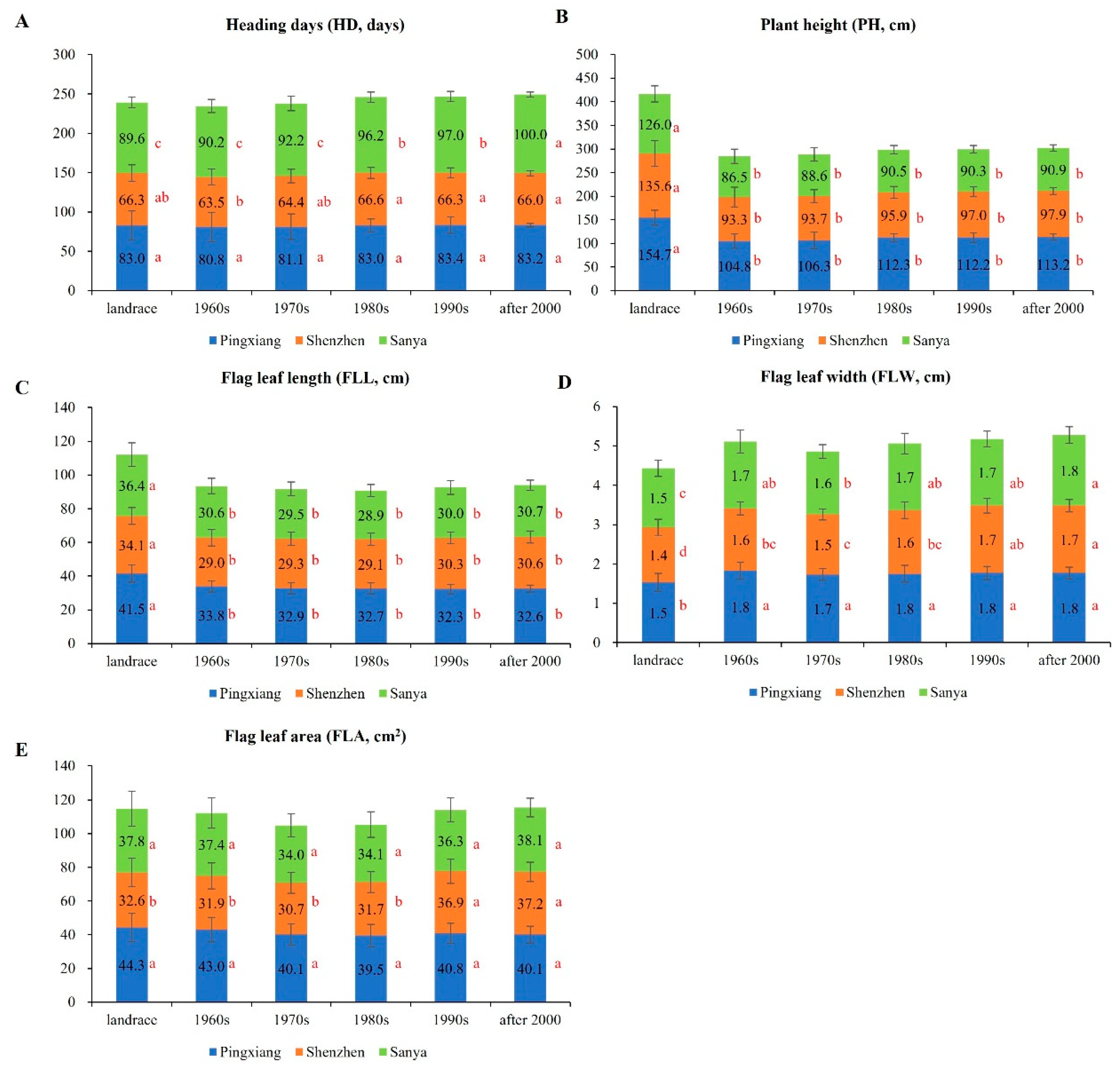 Agronomy 13 02159 g003