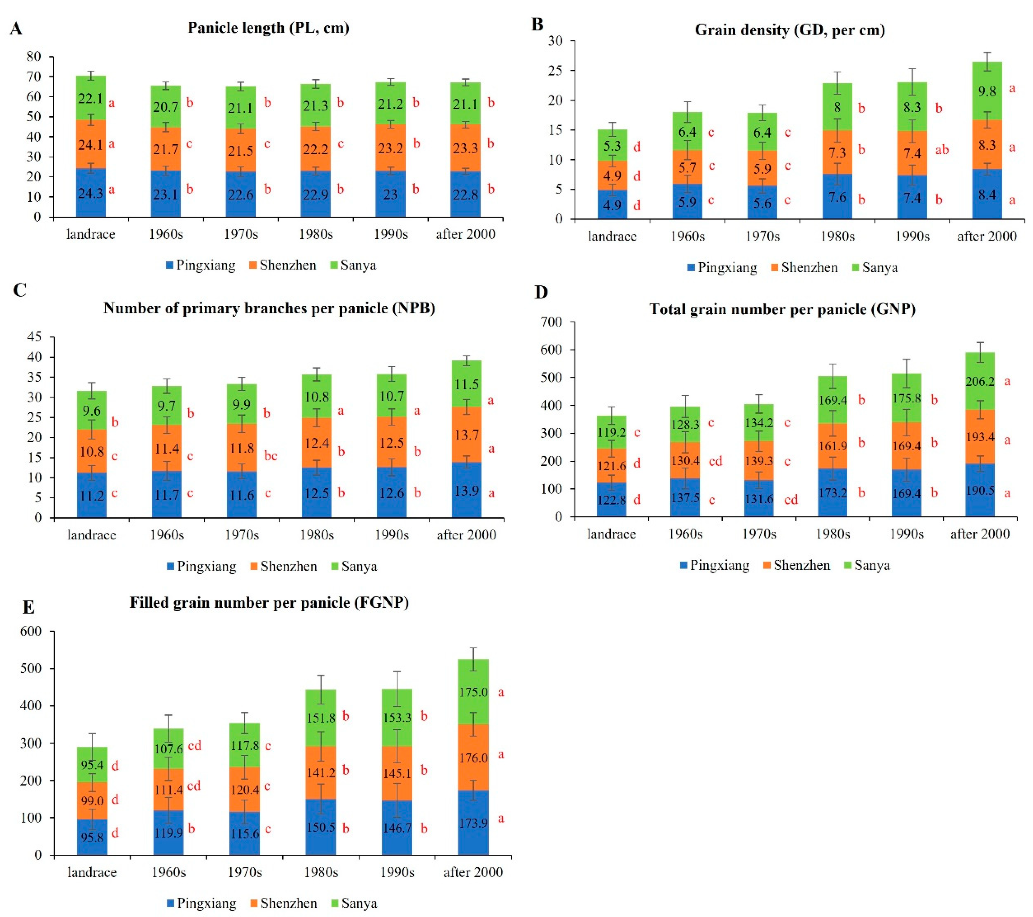 Agronomy 13 02159 g004
