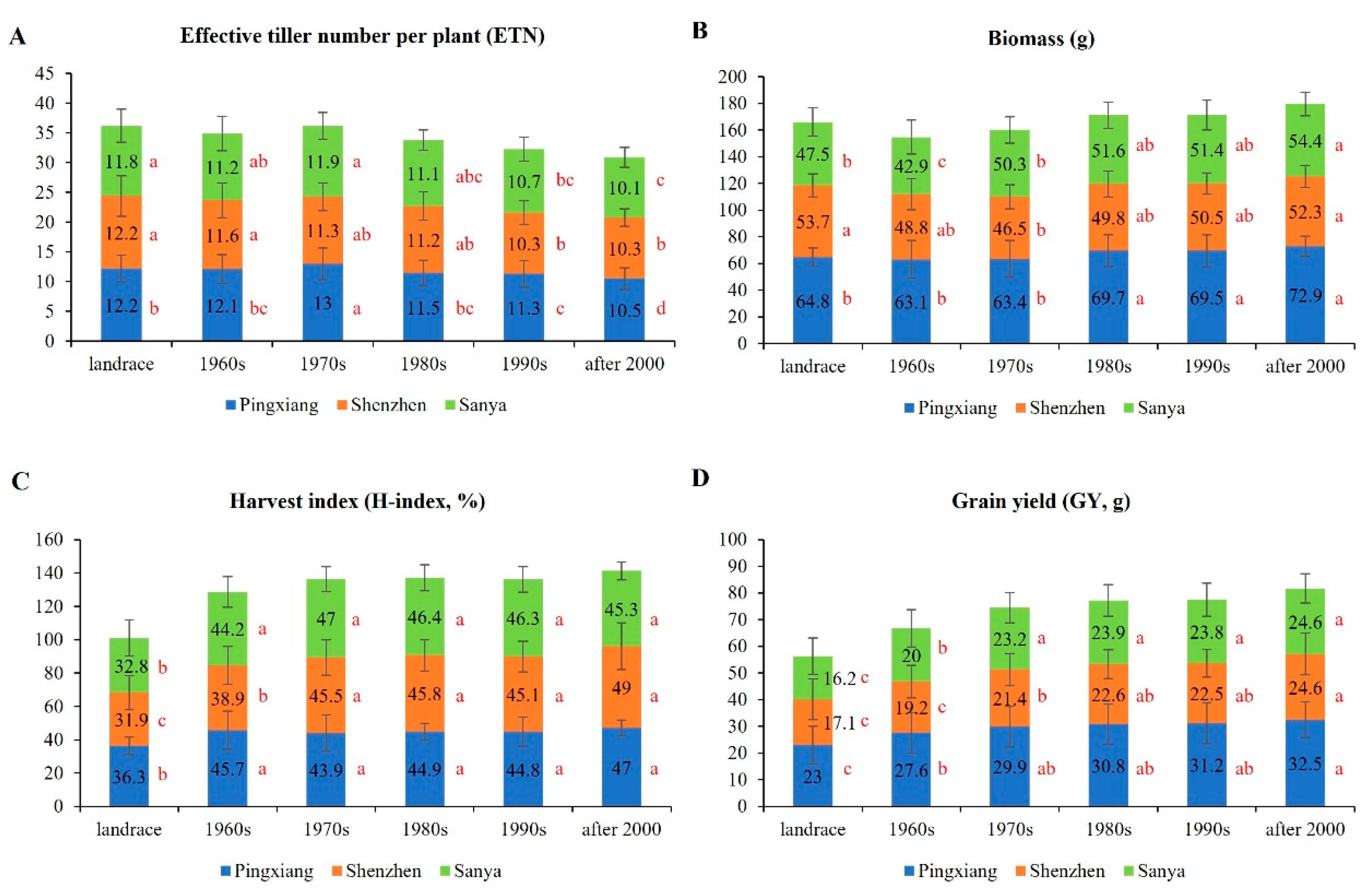 Agronomy 13 02159 g006