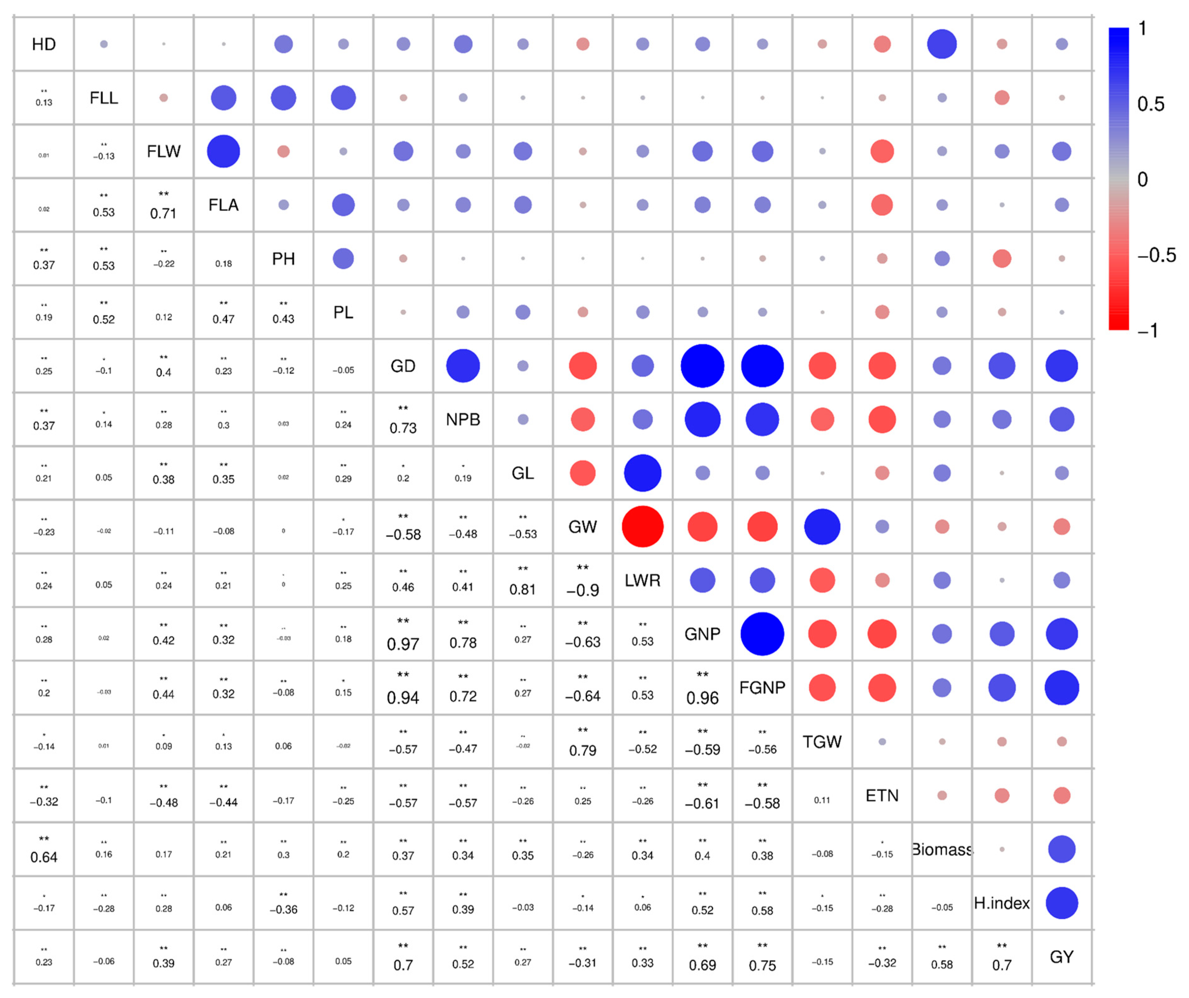 Agronomy 13 02159 g007