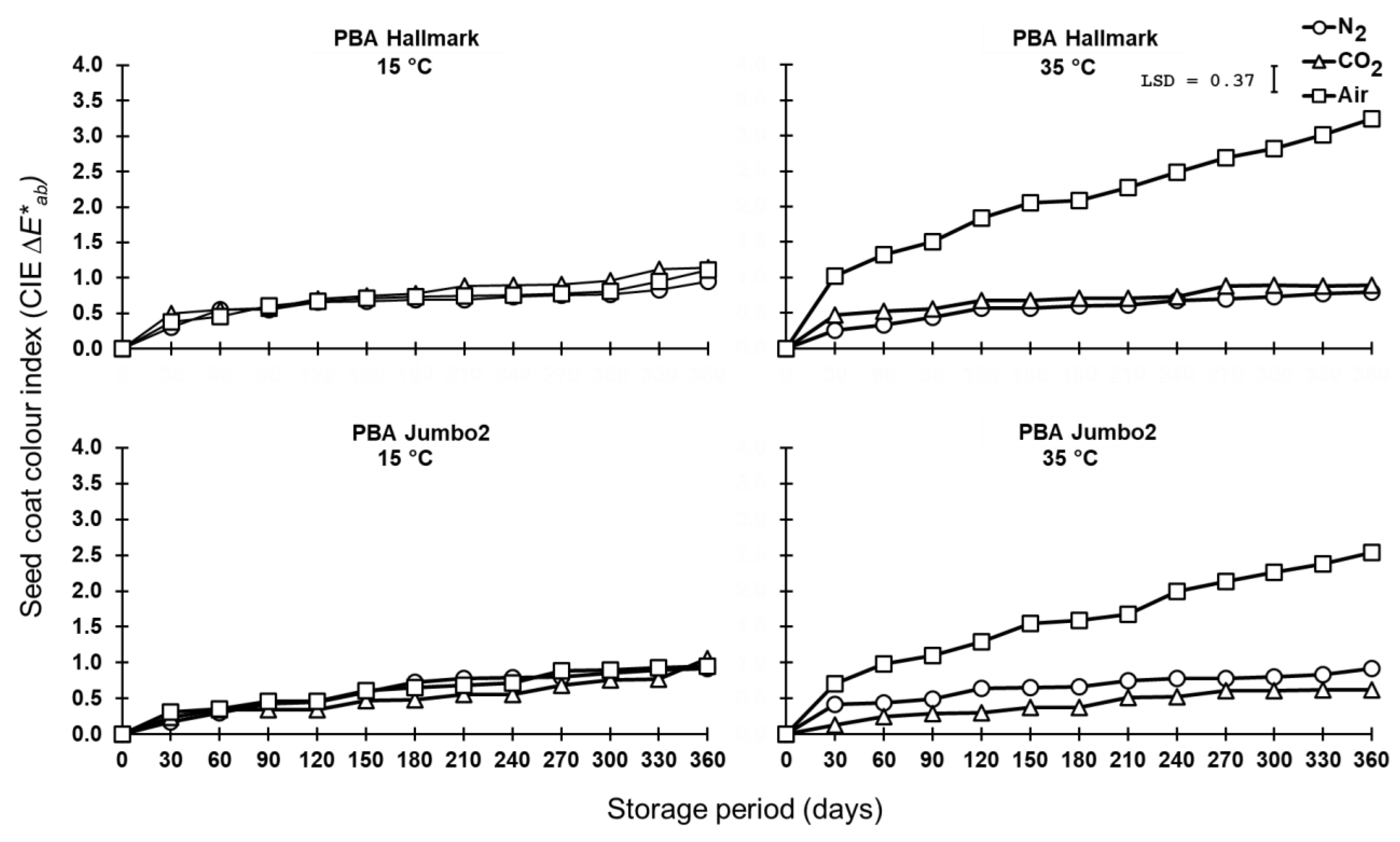 Agronomy 13 02160 g002