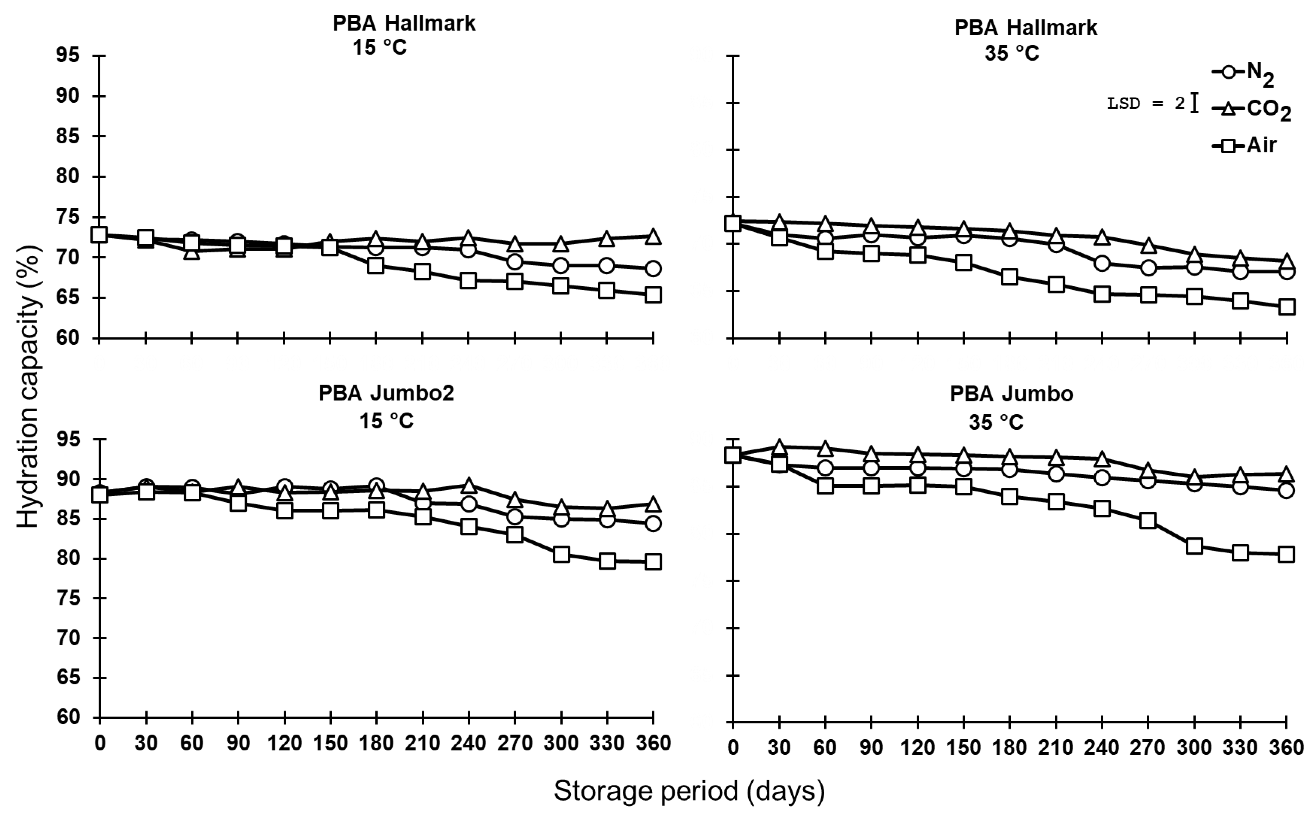 Agronomy 13 02160 g004