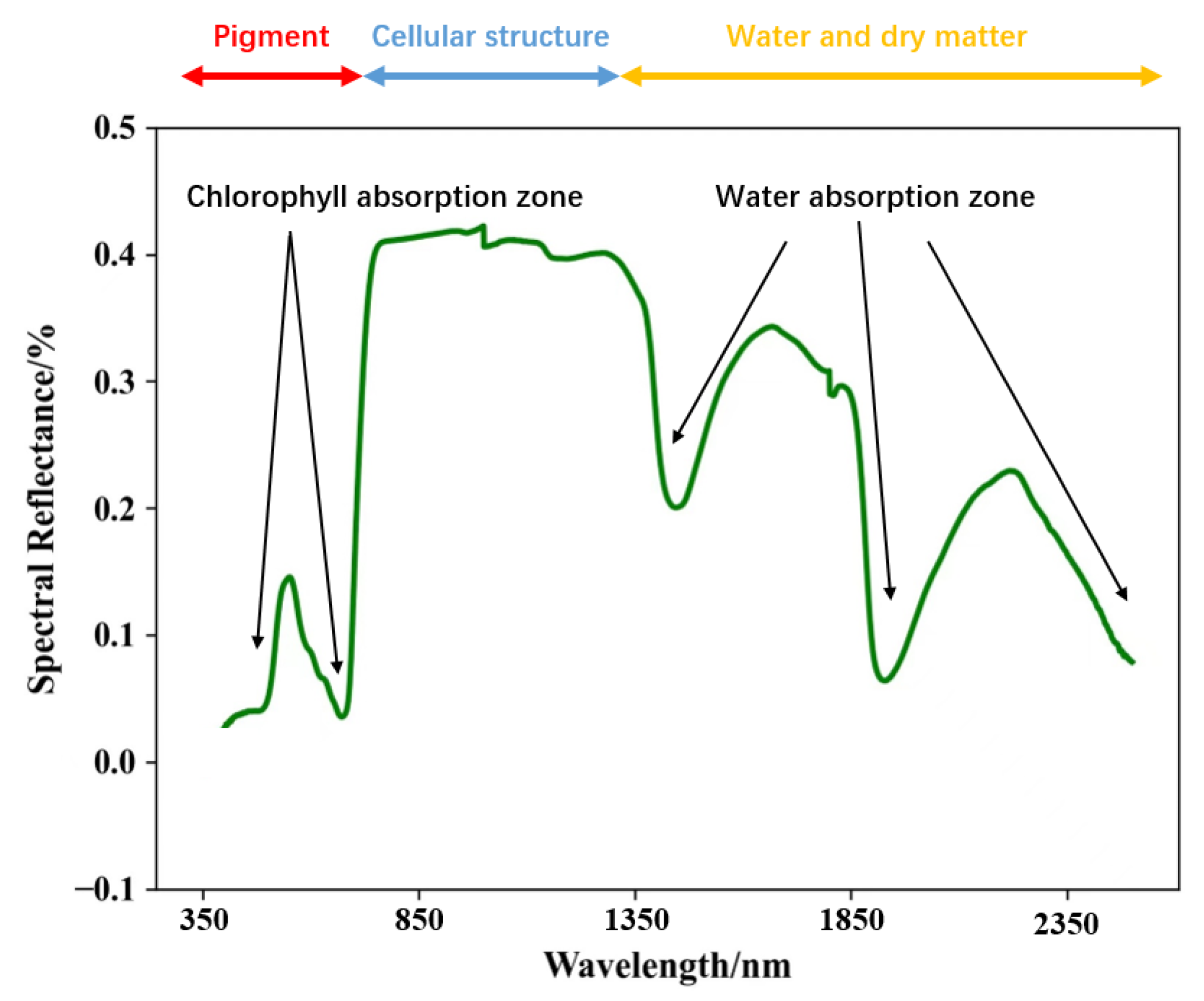 Agronomy 13 02163 g001
