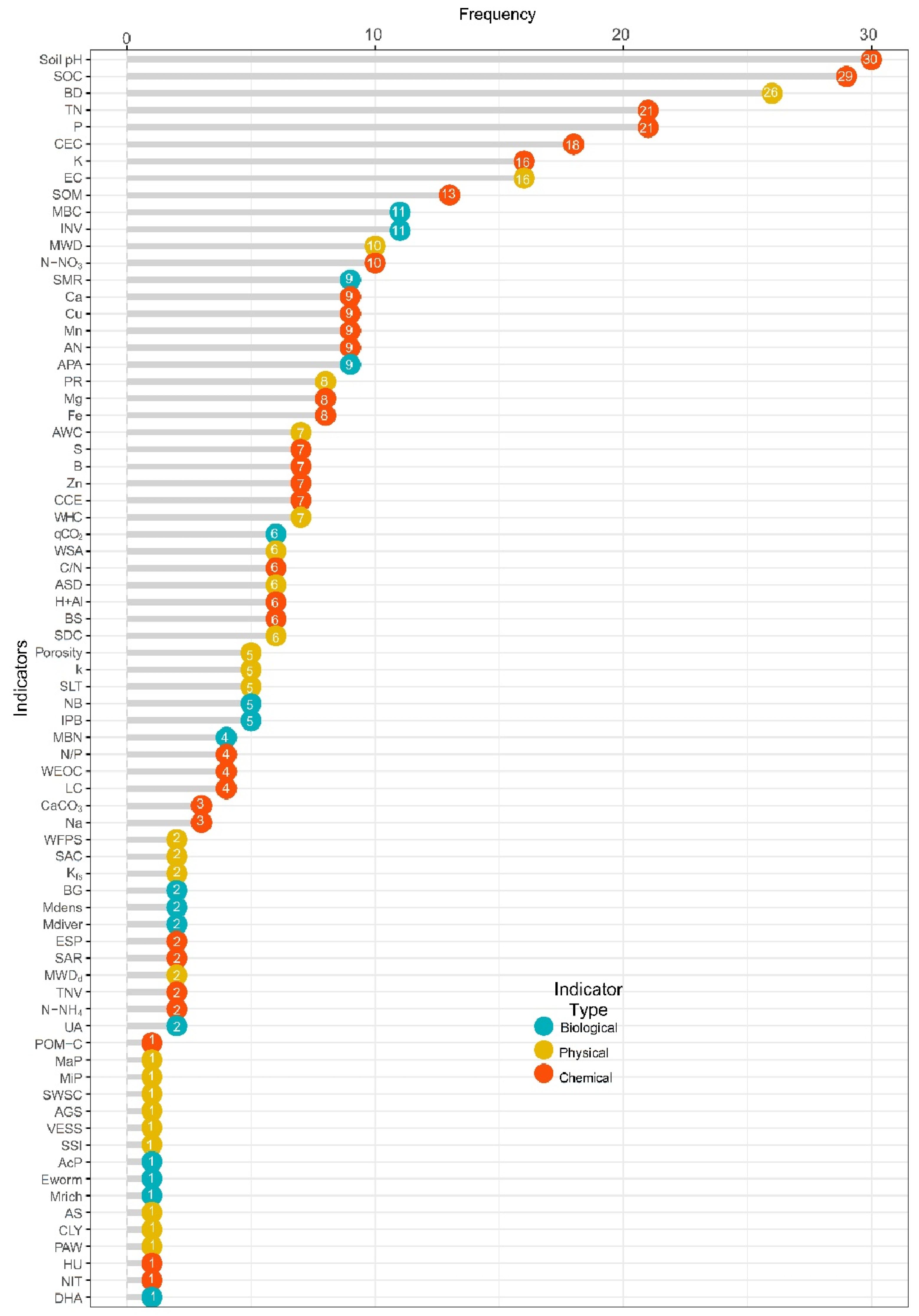 Agronomy 13 02166 g004