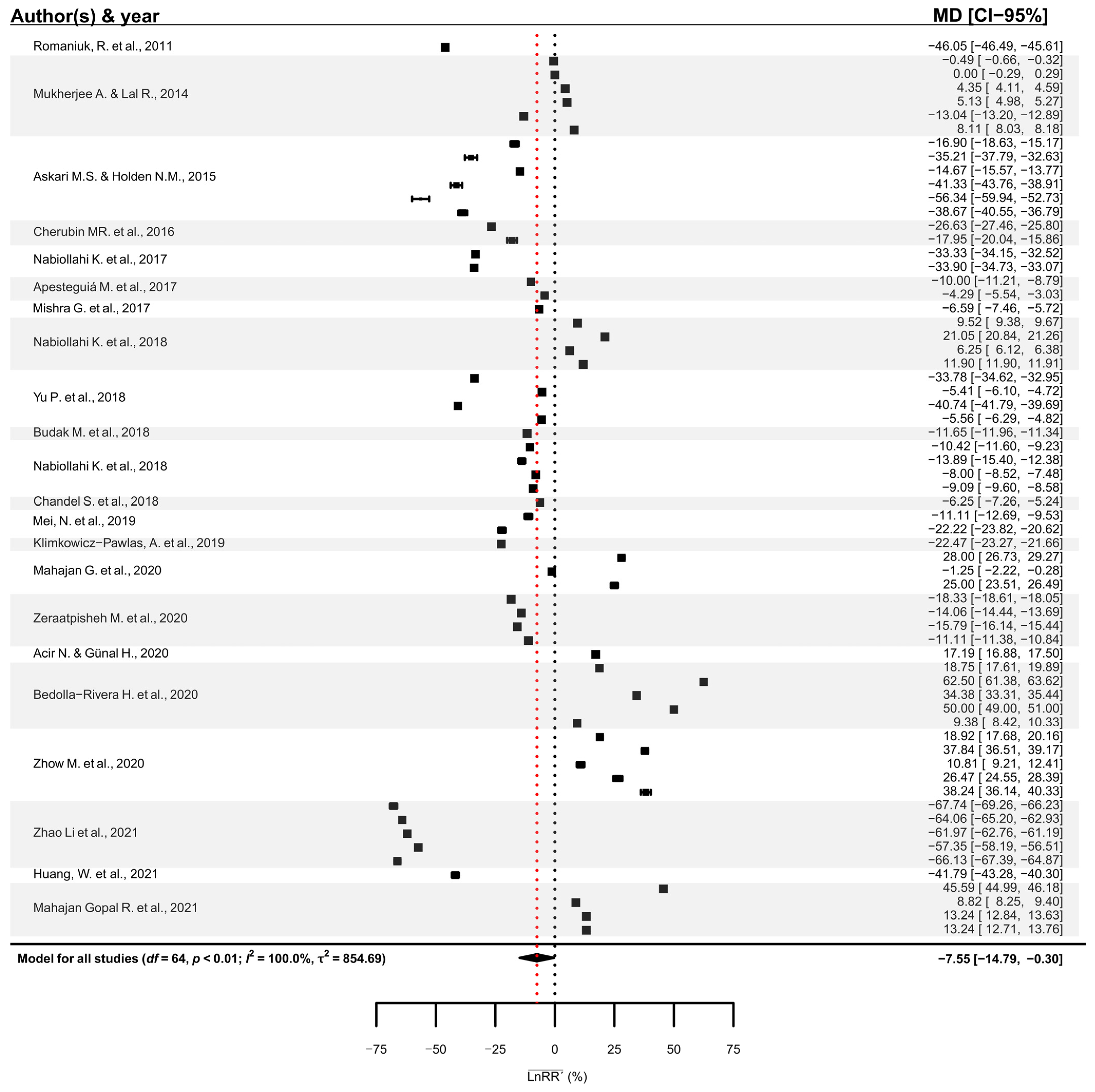 Agronomy 13 02166 g006