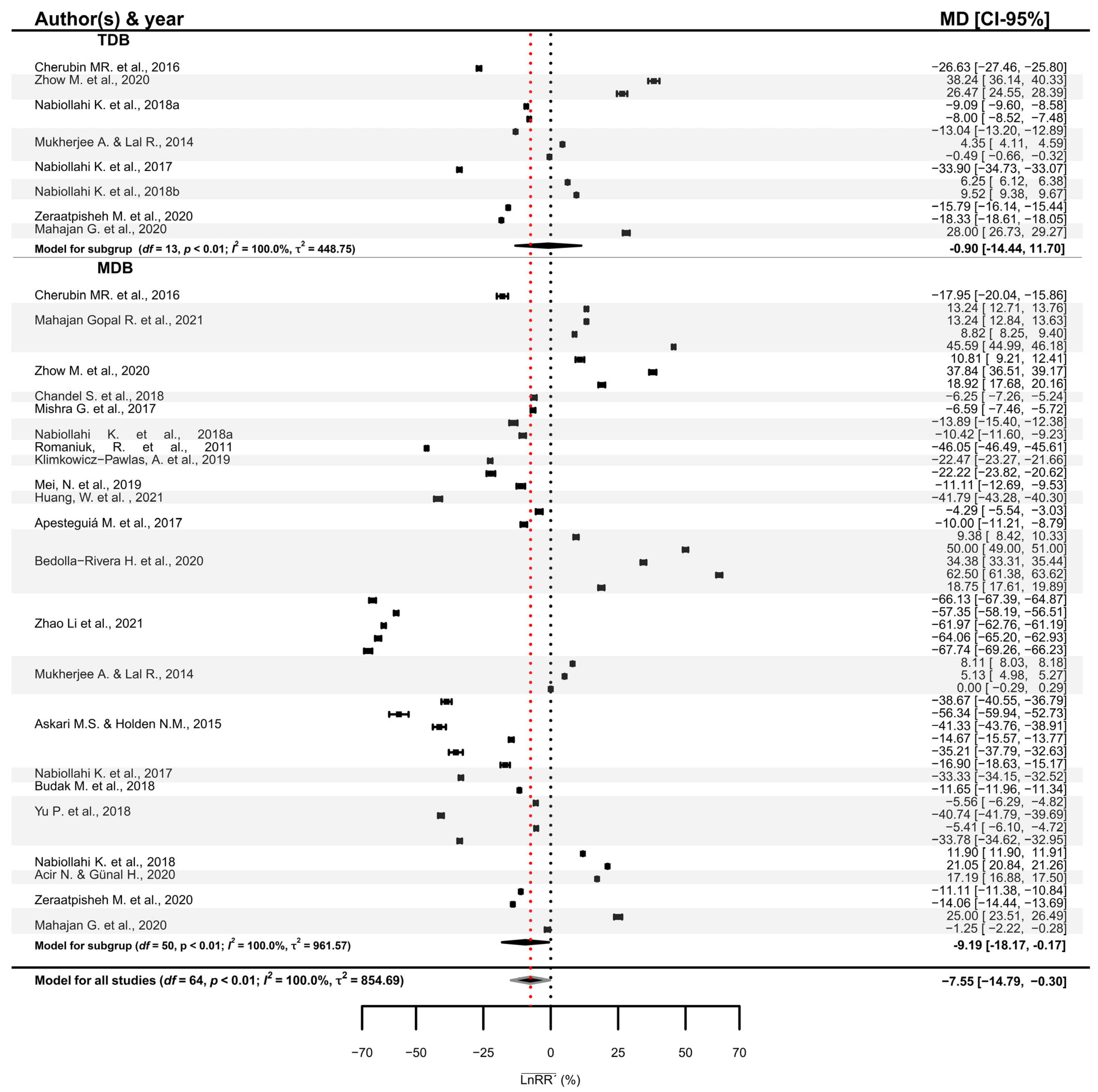 Agronomy 13 02166 g007