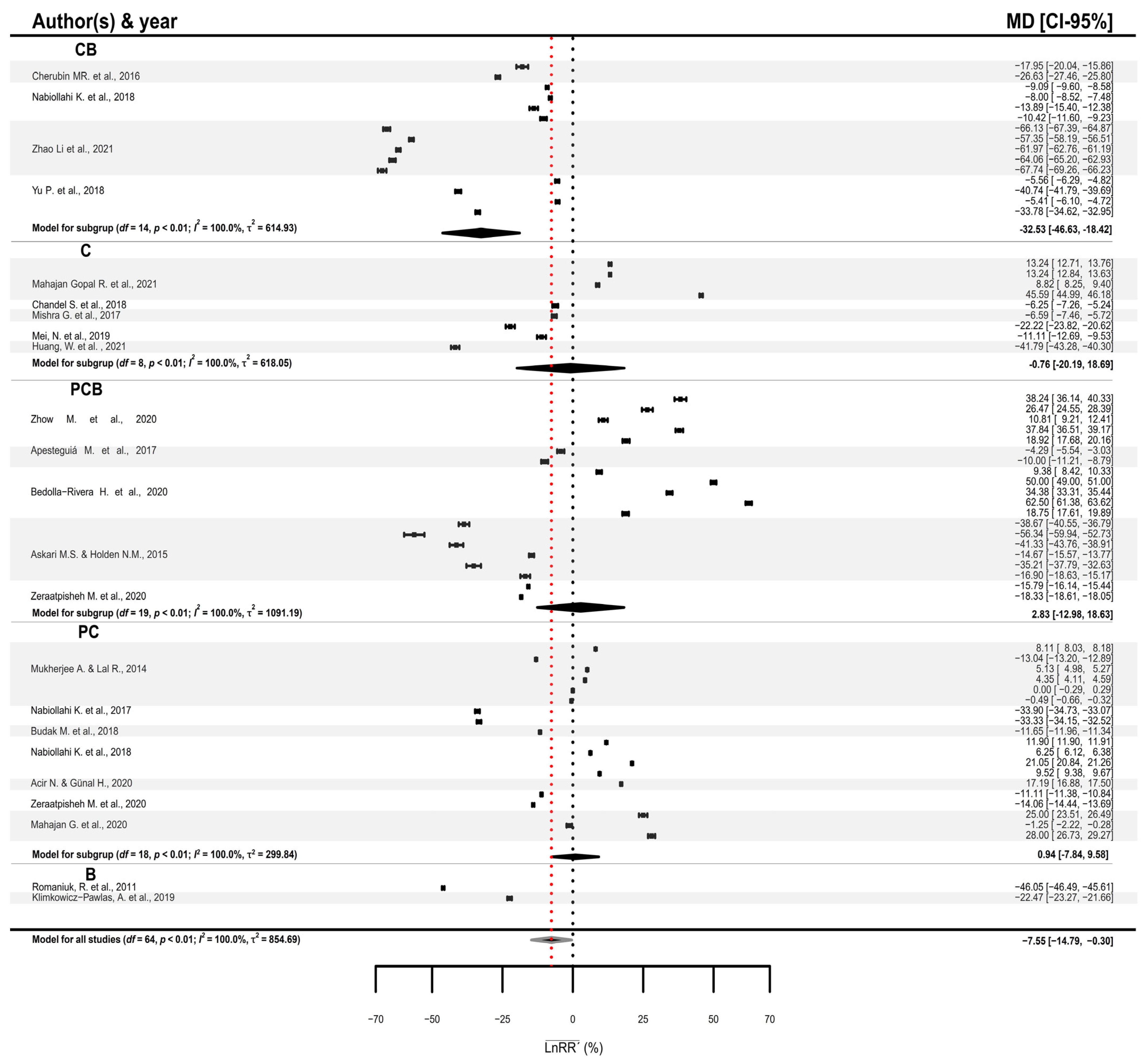 Agronomy 13 02166 g009