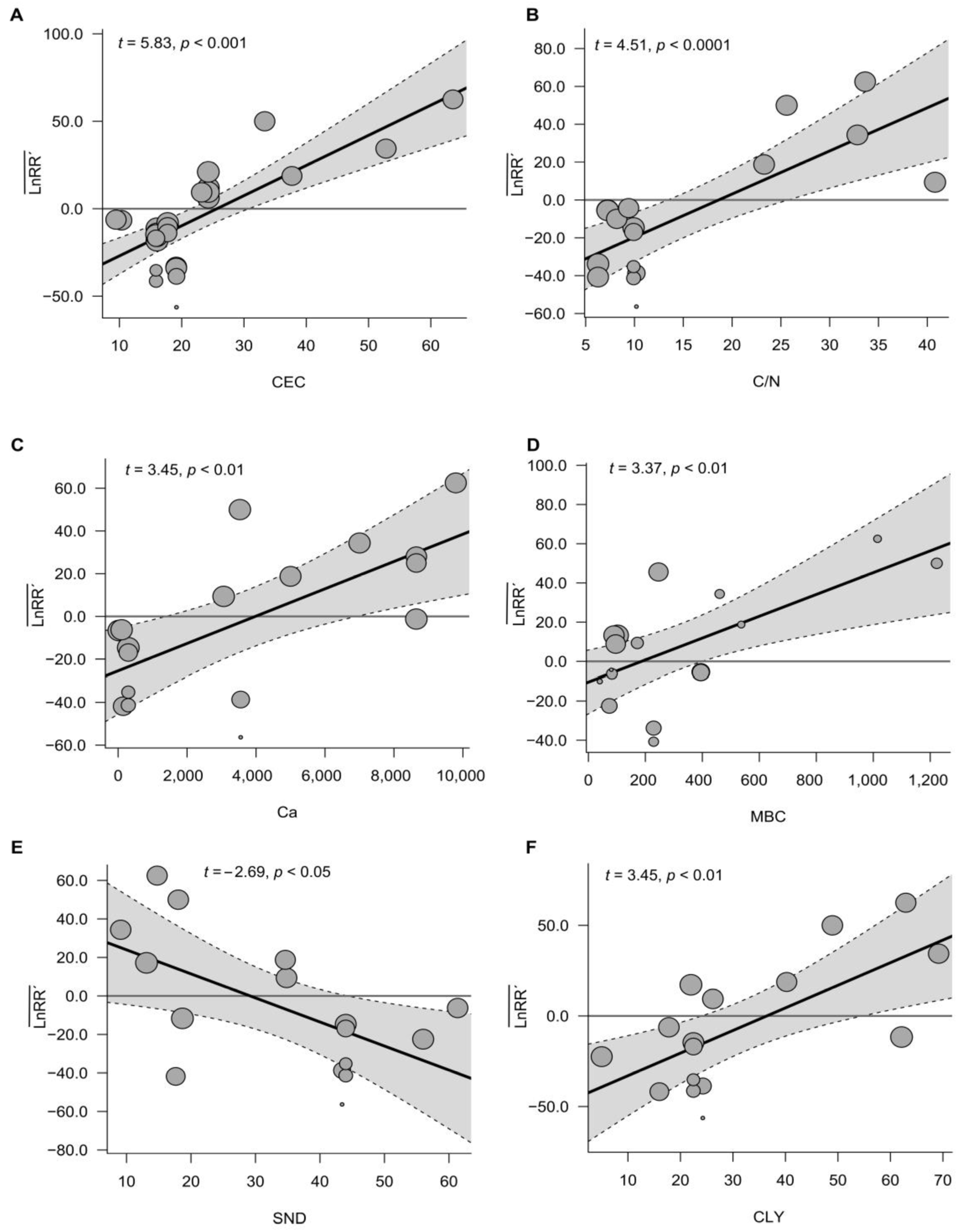 Agronomy 13 02166 g010
