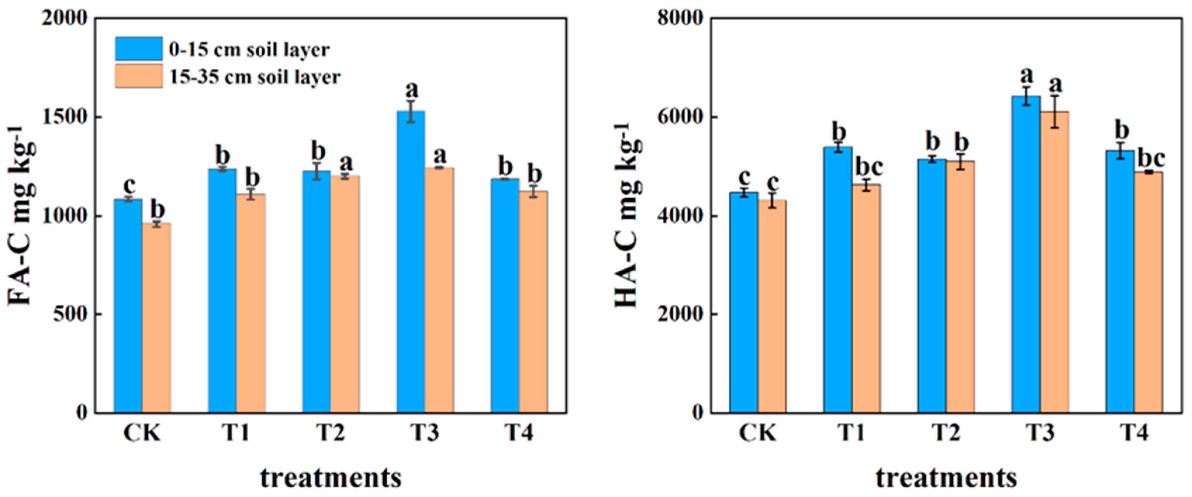 Agronomy 13 02169 g001