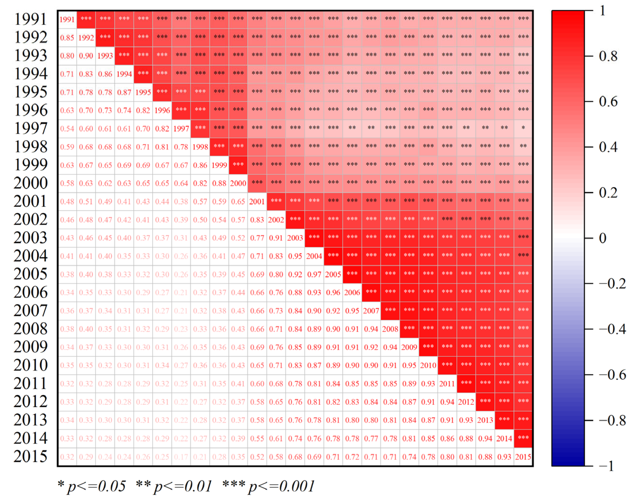 Agronomy 13 02172 g007