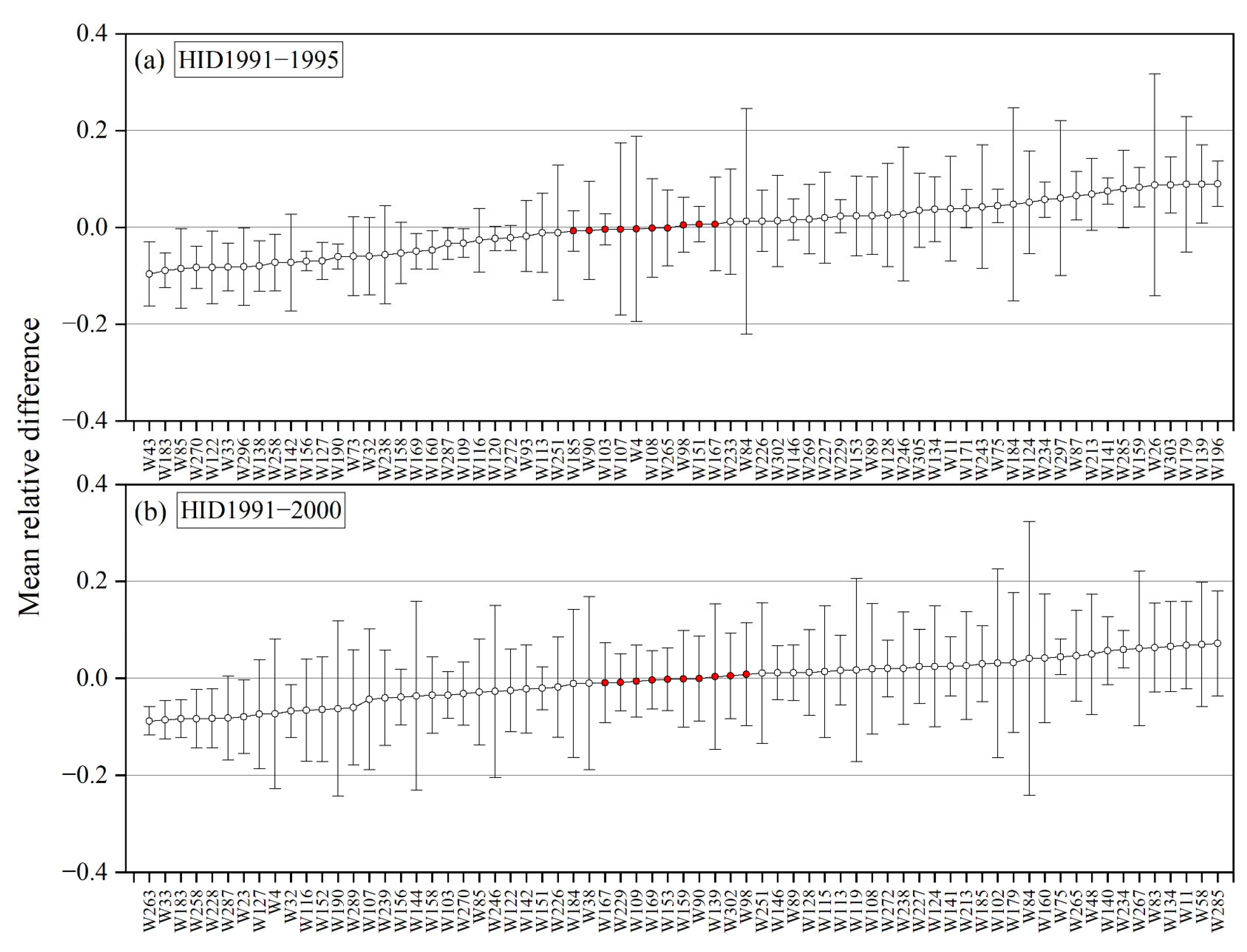 Agronomy 13 02172 g008