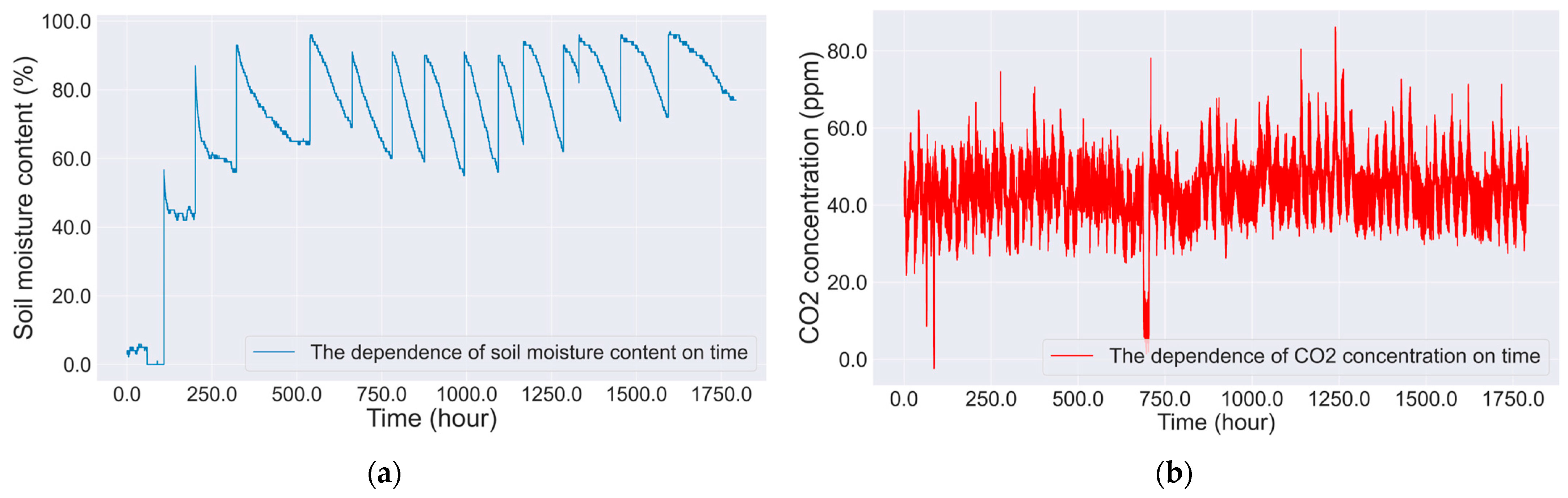 Agronomy 13 02174 g002