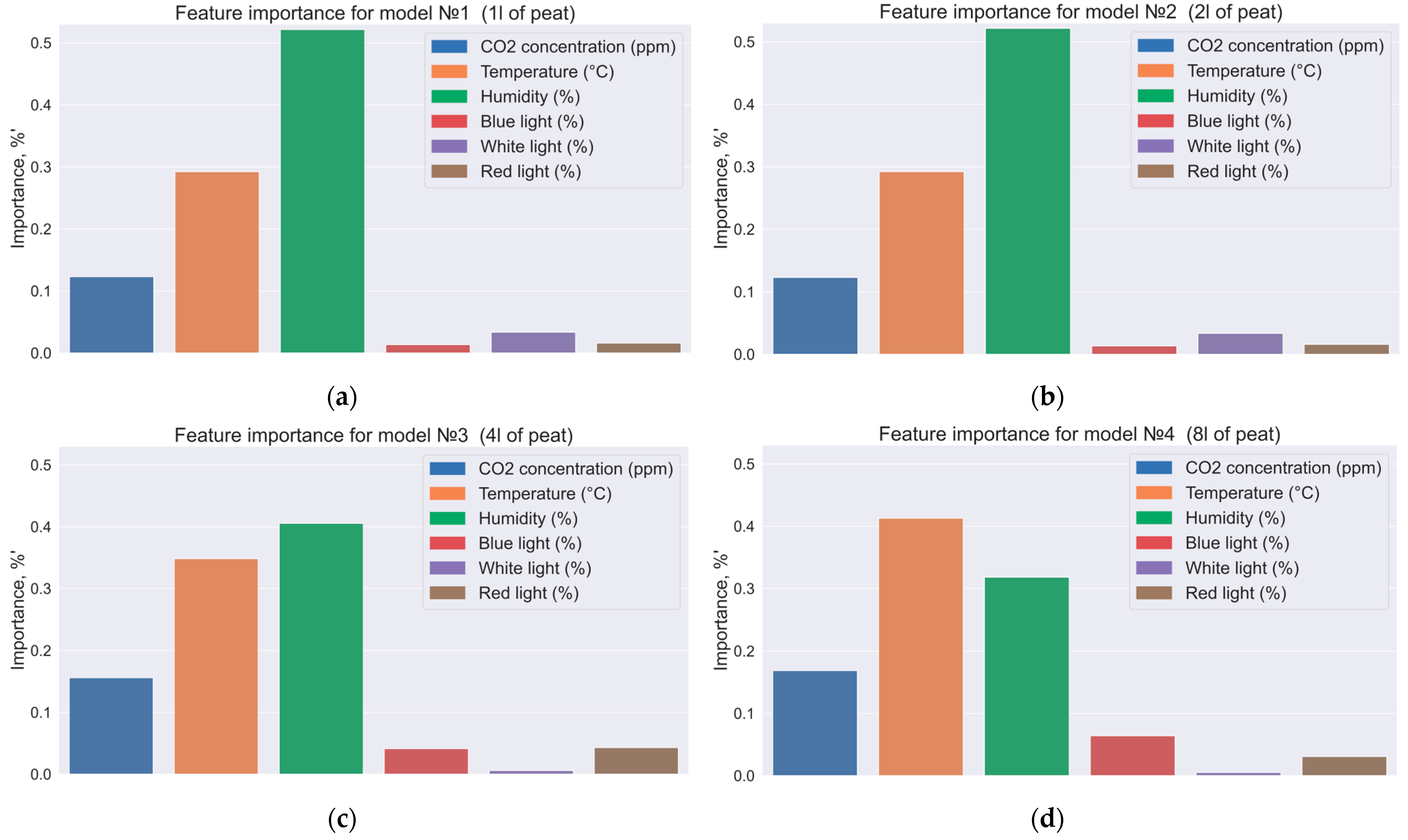 Agronomy 13 02174 g005