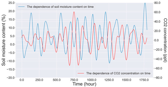 Agronomy 13 02174 g0a1