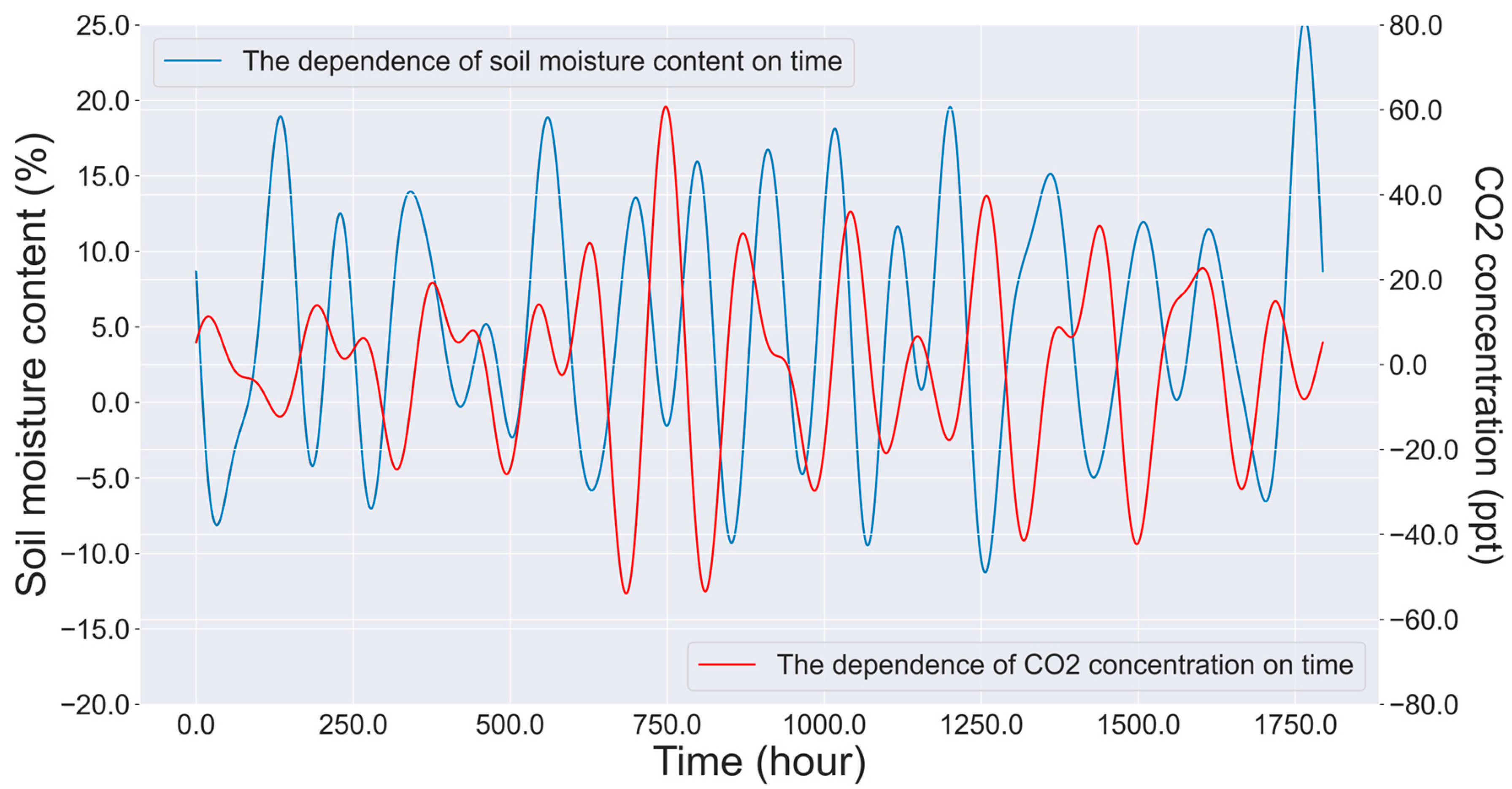 Agronomy 13 02174 g0a1