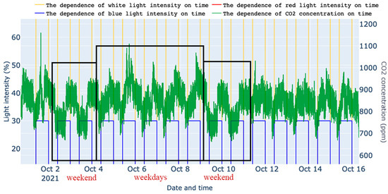 Agronomy 13 02174 g0a3
