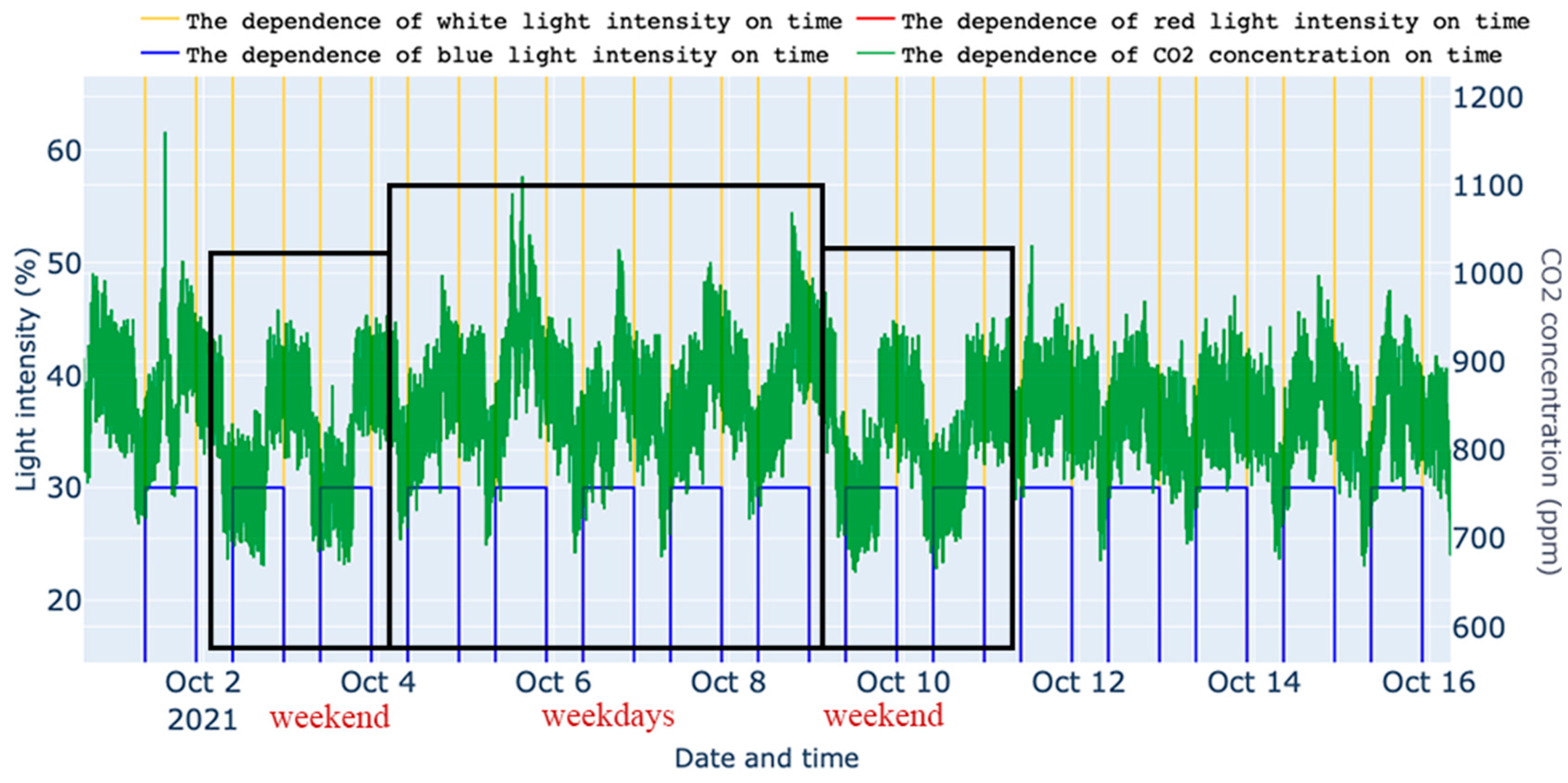 Agronomy 13 02174 g0a3