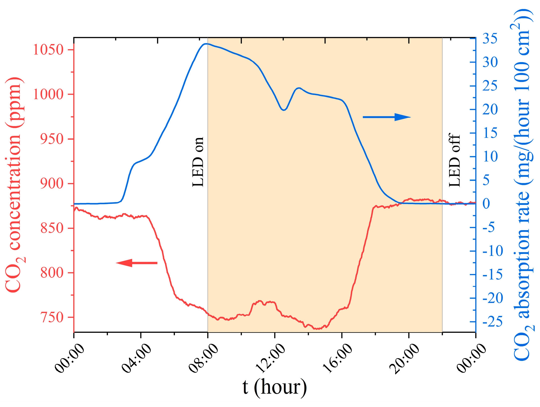 Agronomy 13 02174 g0a4