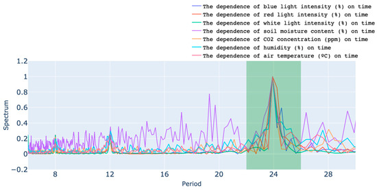 Agronomy 13 02174 g0a5