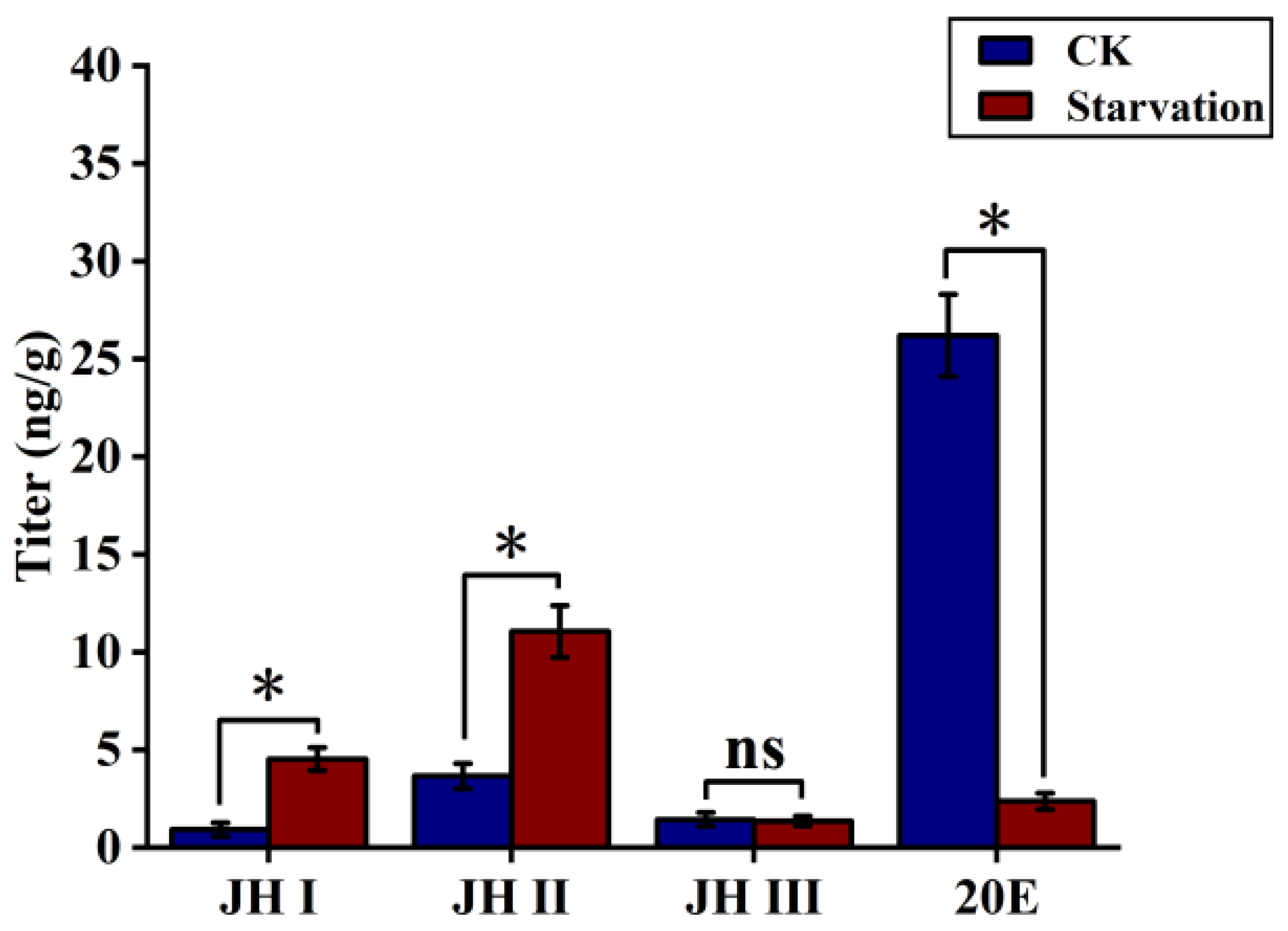 Agronomy 13 02177 g002