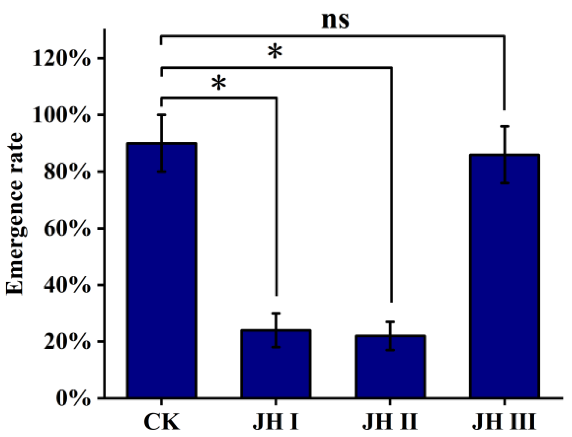 Agronomy 13 02177 g007