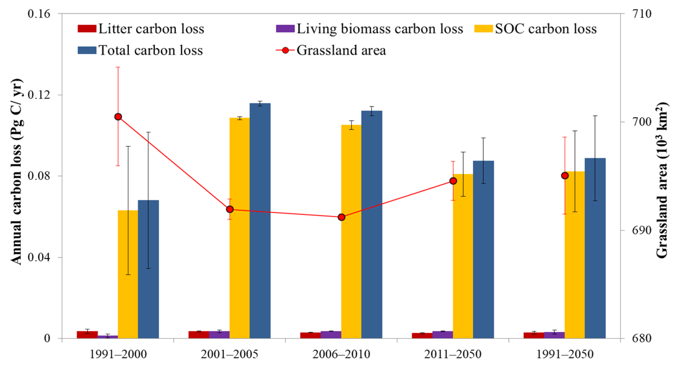 Agronomy 13 02180 g007