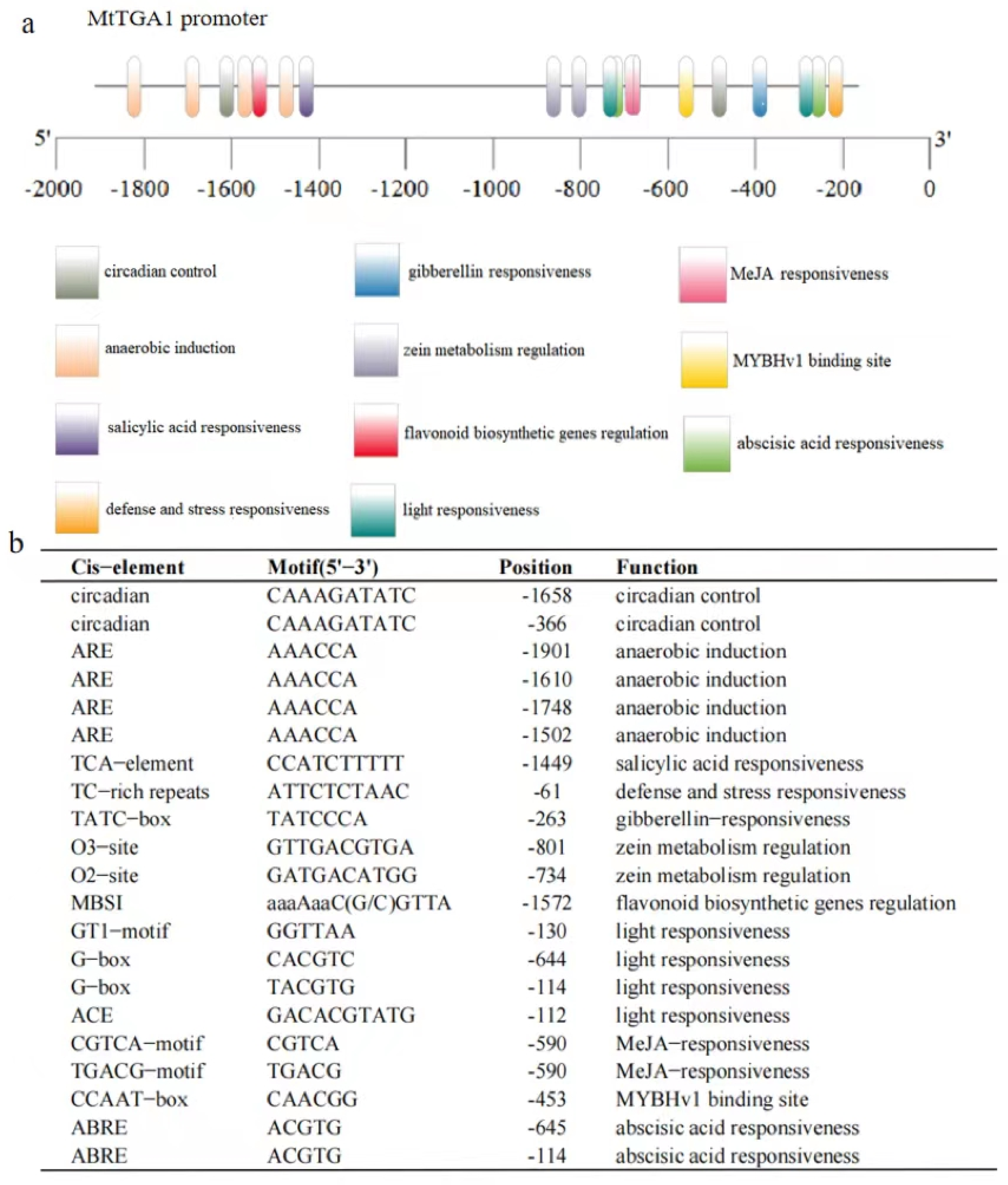 Agronomy 13 02184 g002