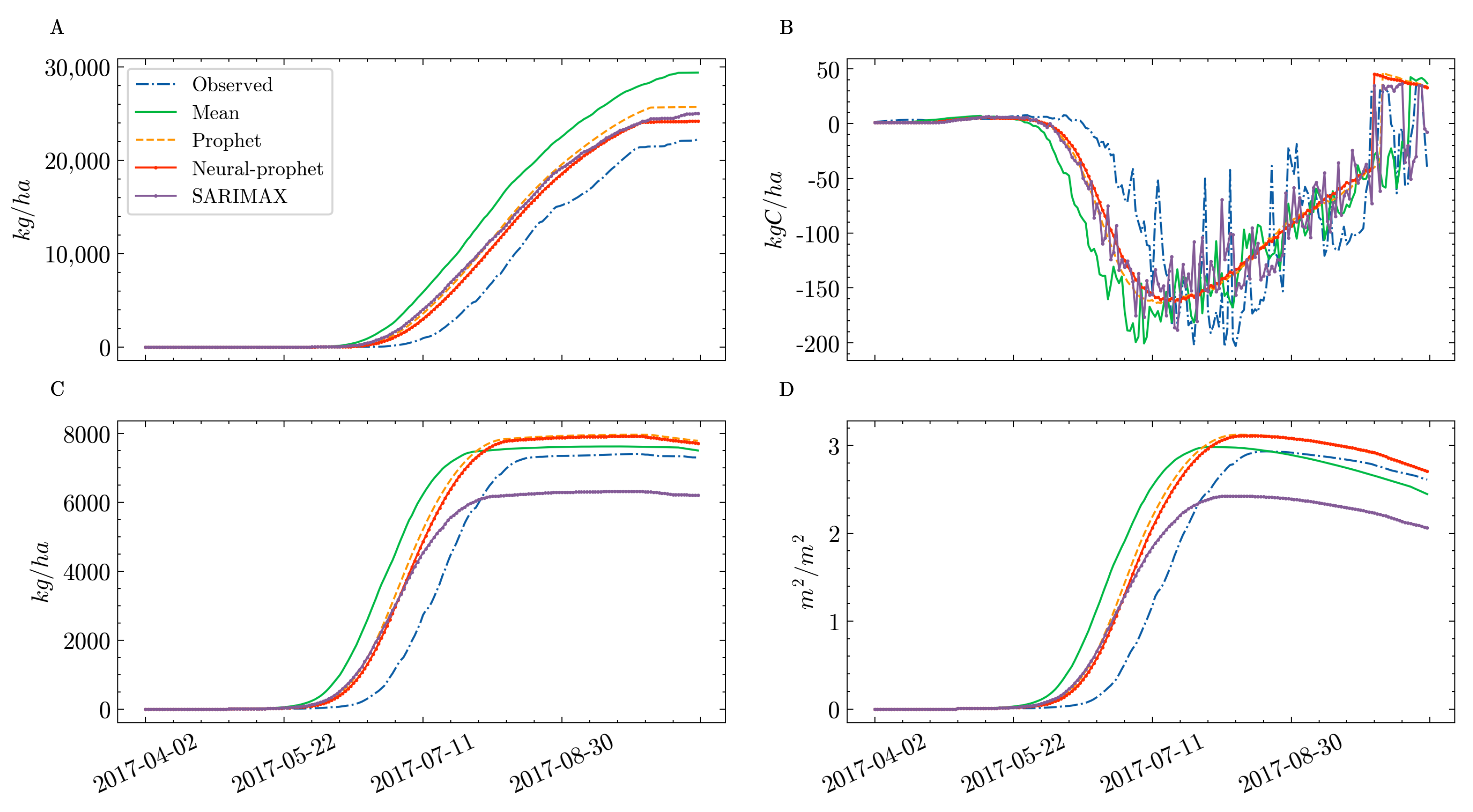 Agronomy 13 02185 g007