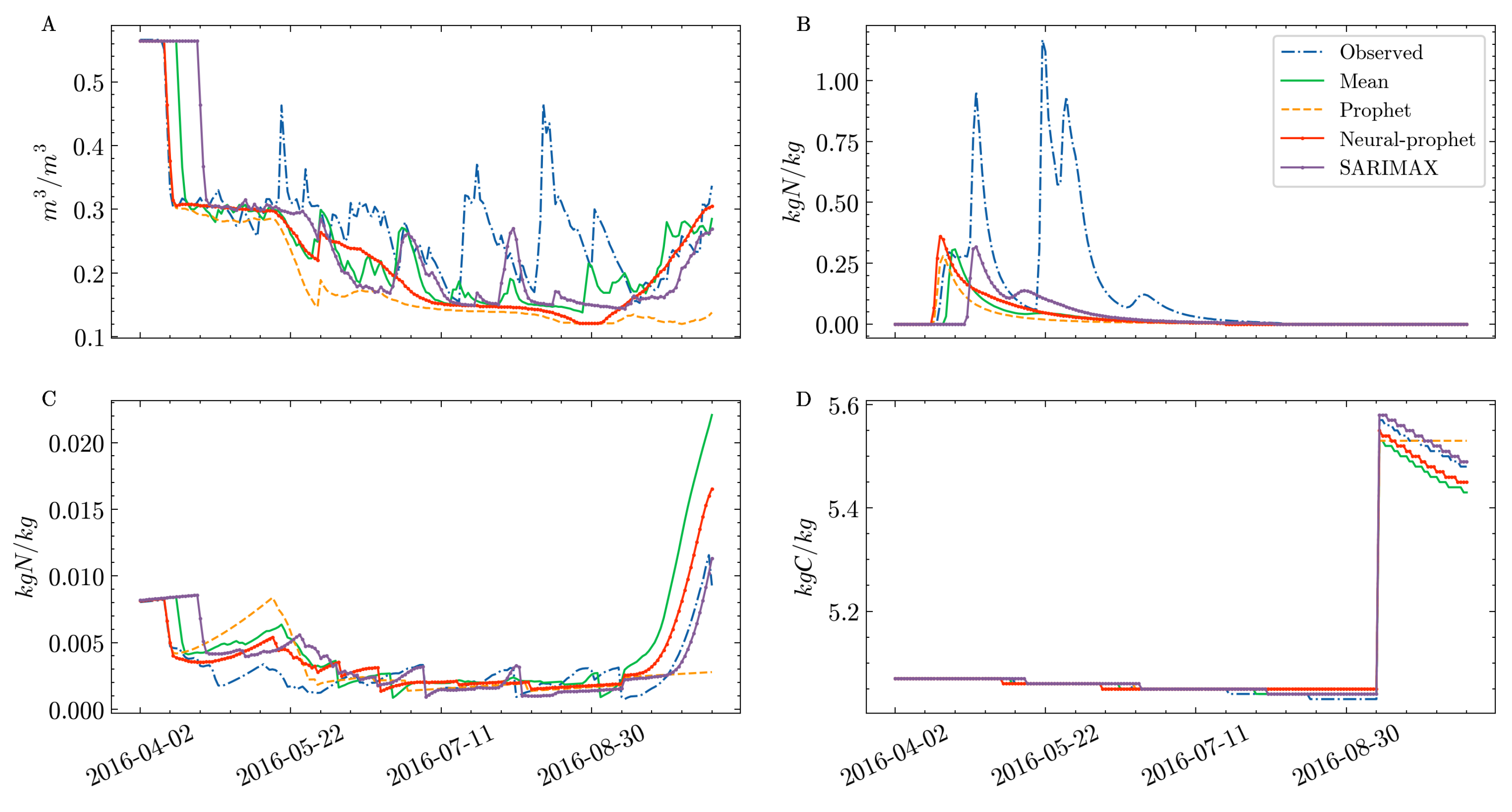 Agronomy 13 02185 g008