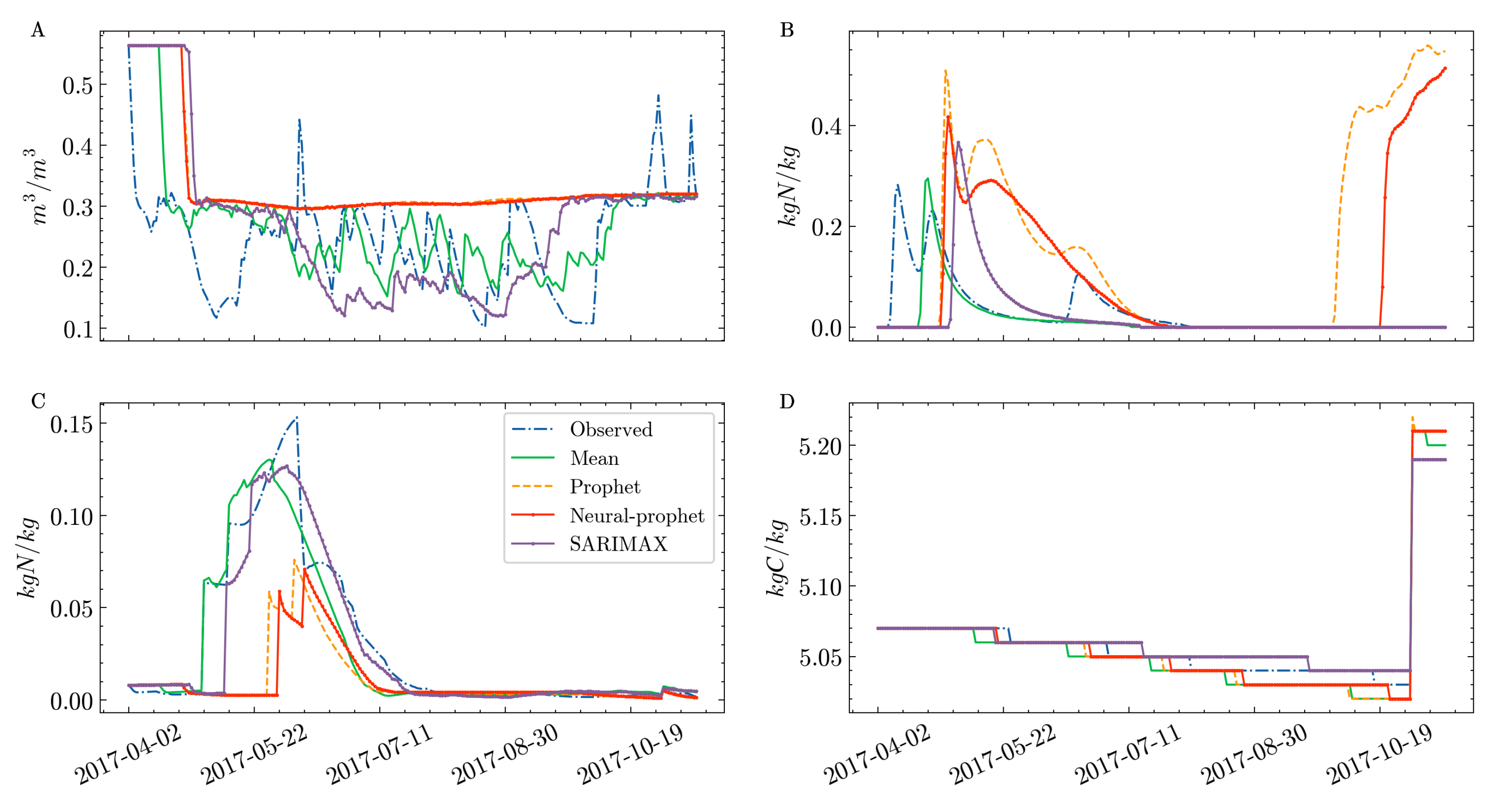 Agronomy 13 02185 g009