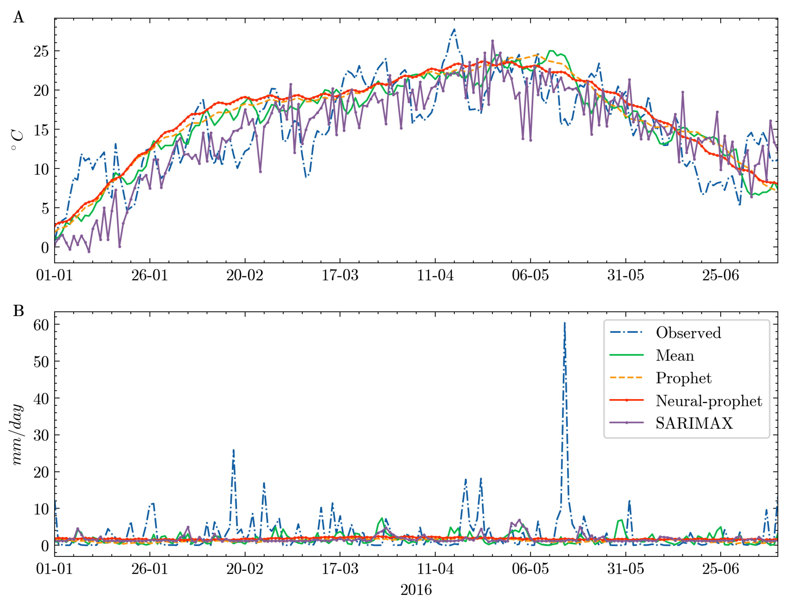 Agronomy 13 02185 g0a1